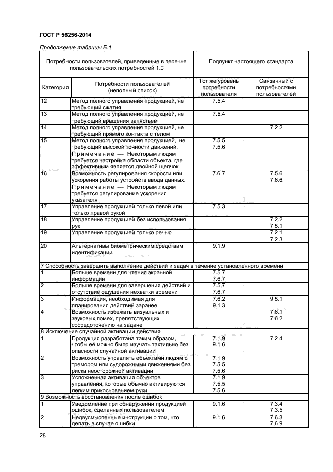 ГОСТ Р 56256-2014