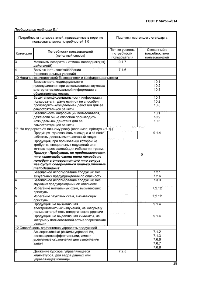 ГОСТ Р 56256-2014