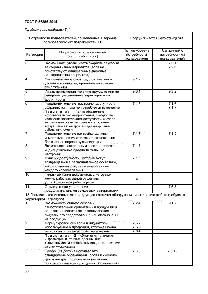 ГОСТ Р 56256-2014