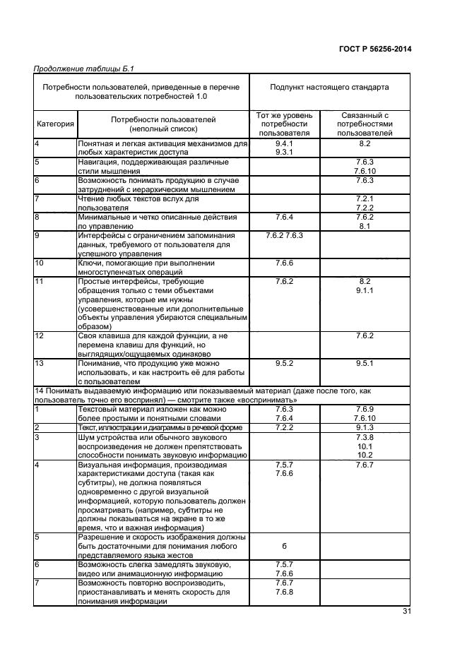 ГОСТ Р 56256-2014