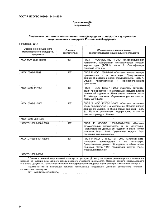 ГОСТ Р ИСО/ТС 10303-1641-2014