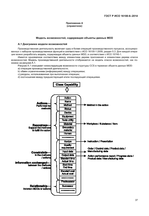 ГОСТ Р ИСО 16100-6-2014