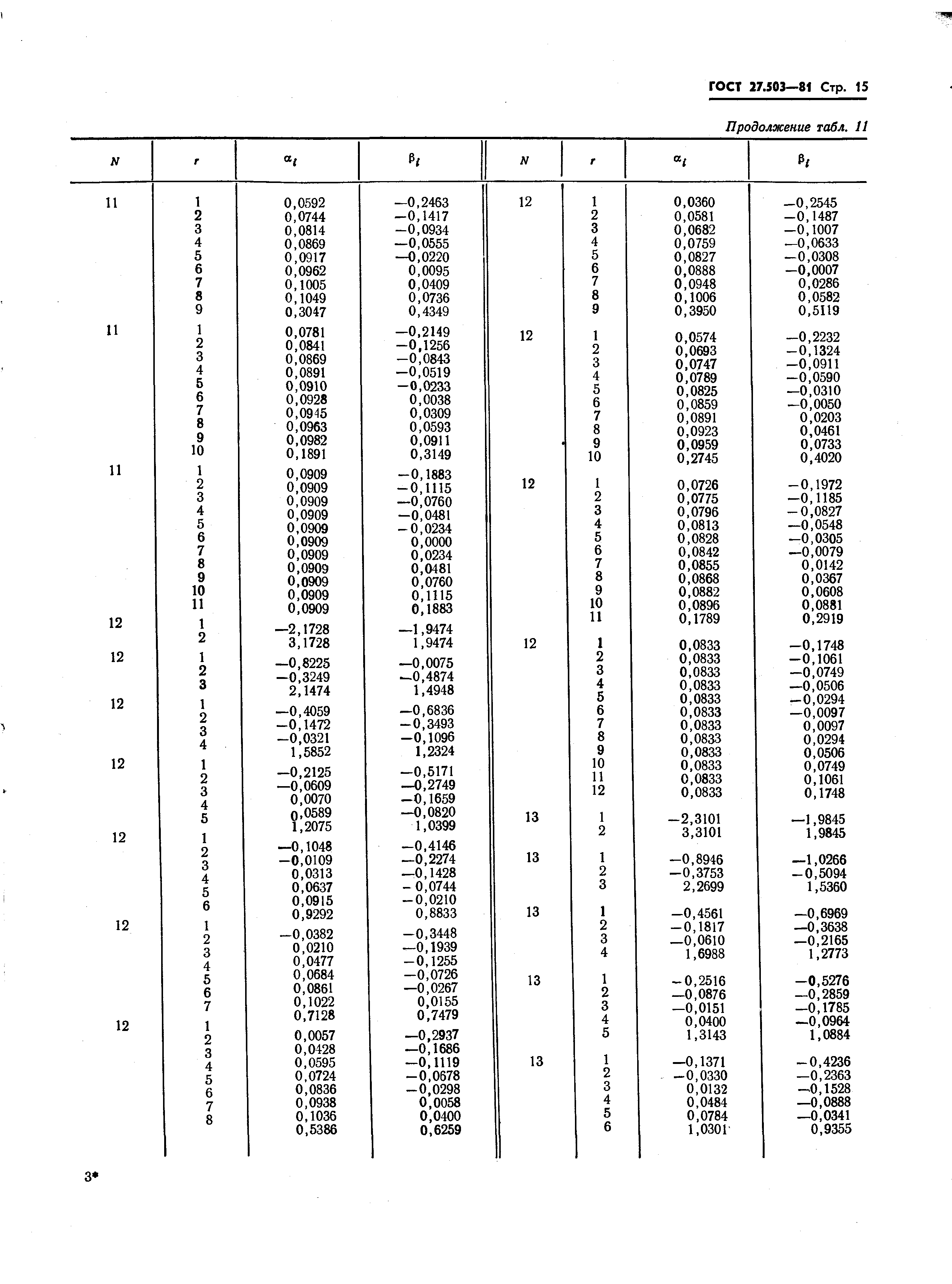 ГОСТ 27.503-81