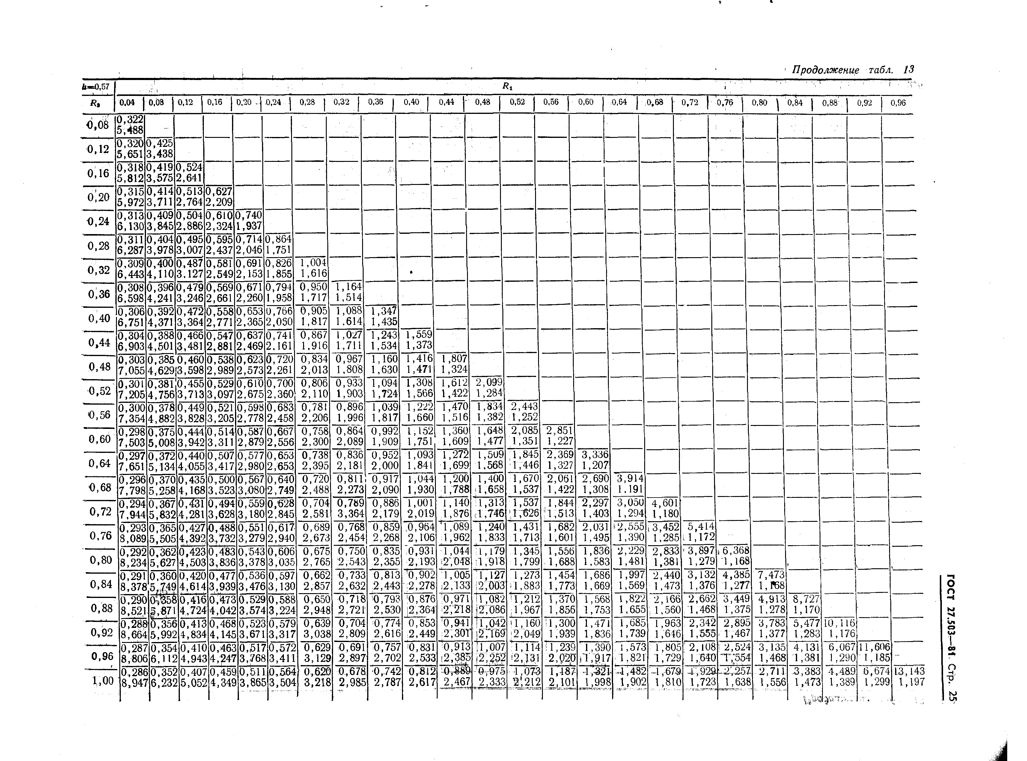 ГОСТ 27.503-81