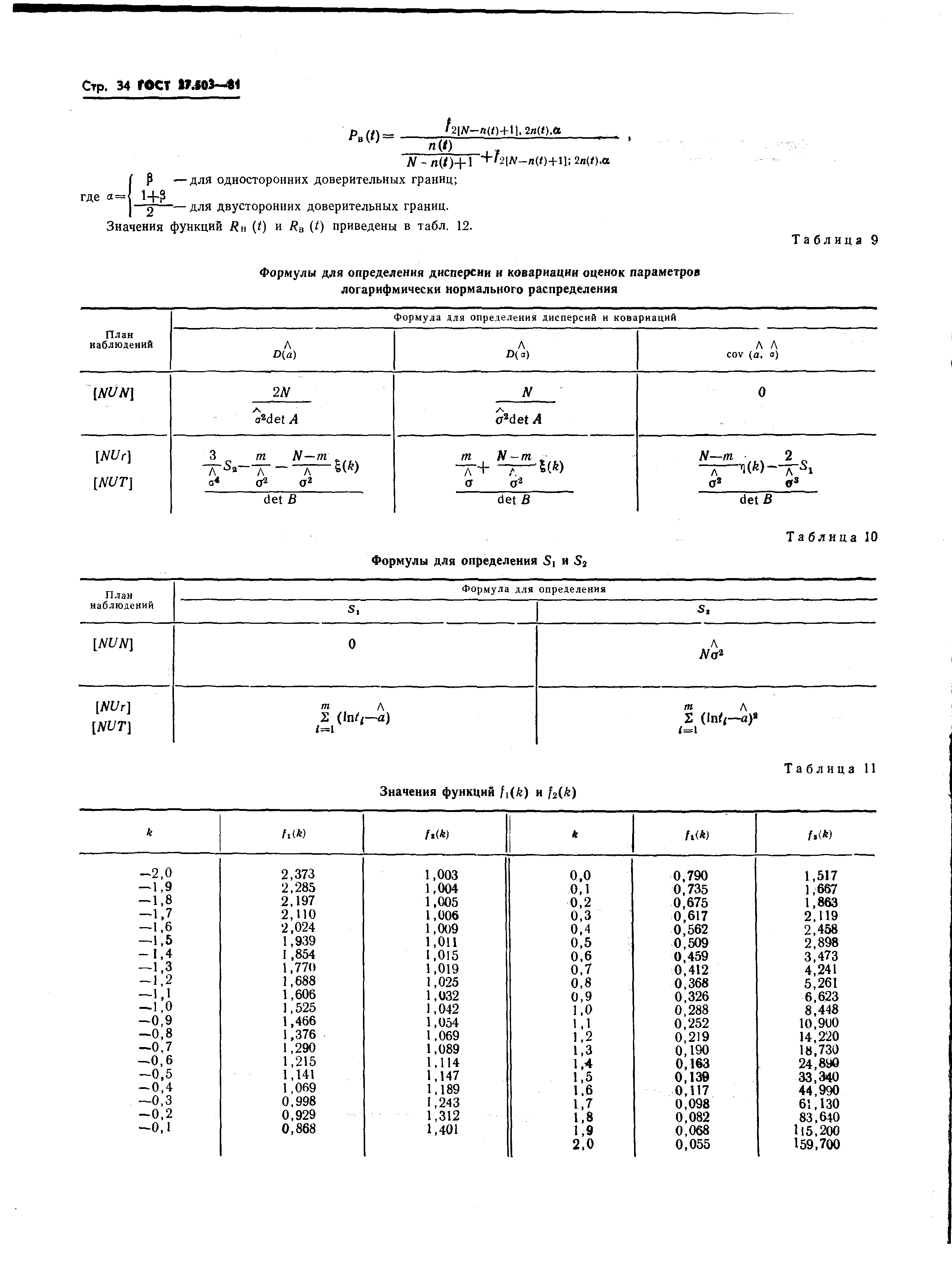 ГОСТ 27.503-81