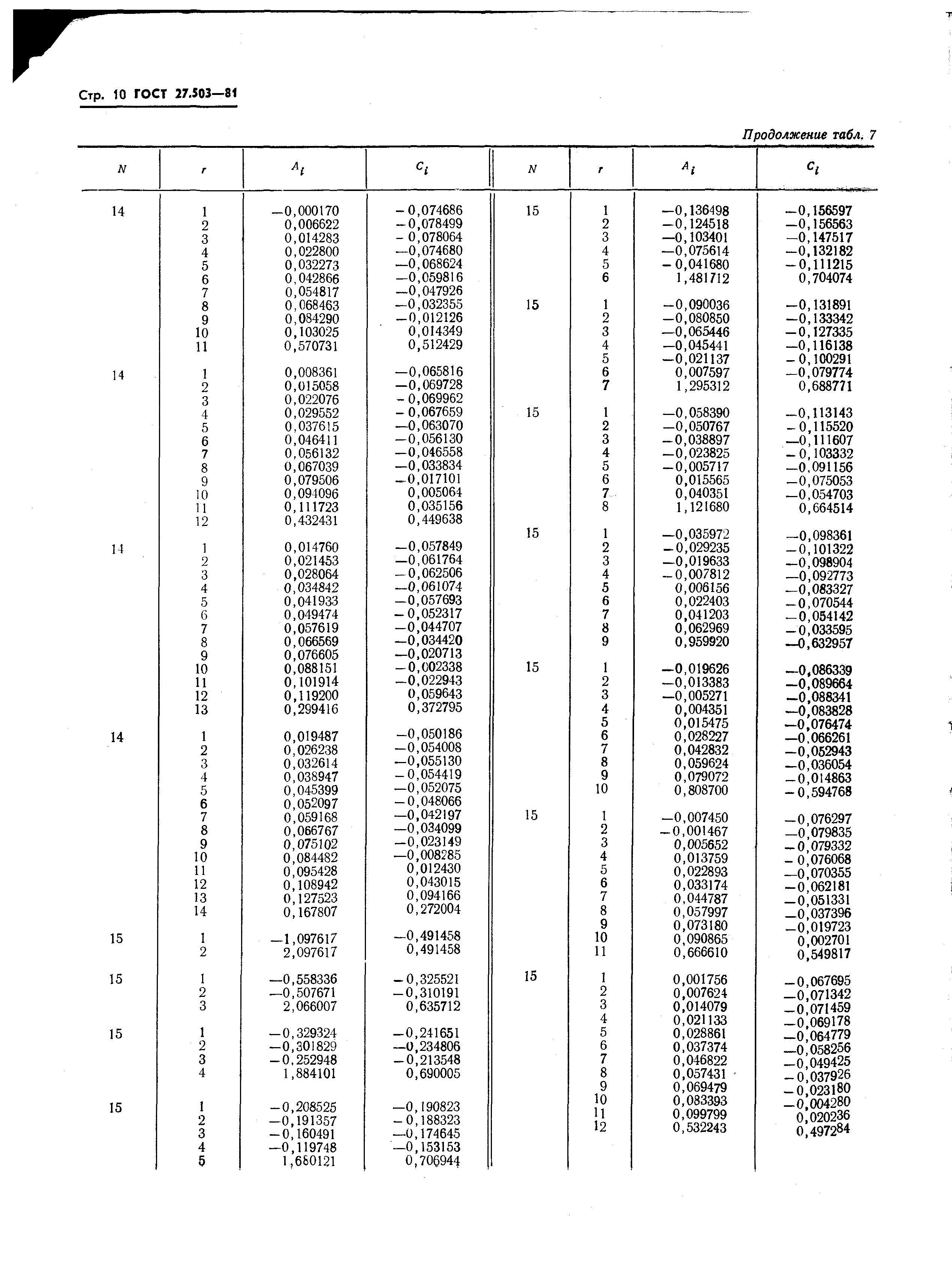 ГОСТ 27.503-81