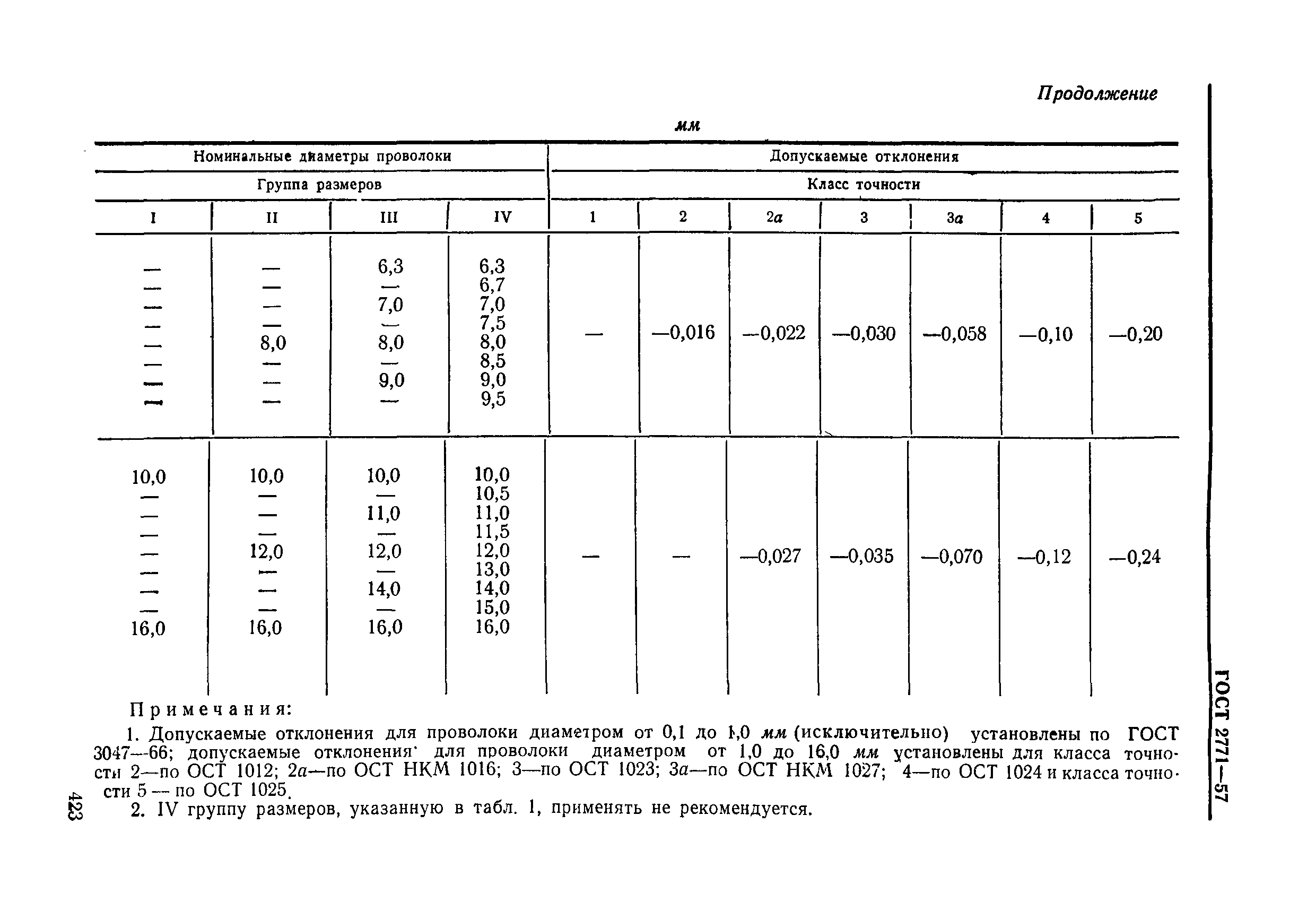 ГОСТ 2771-57