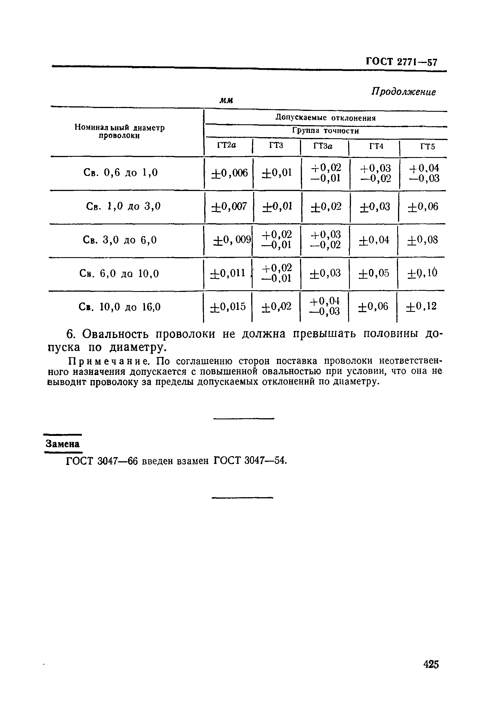 ГОСТ 2771-57