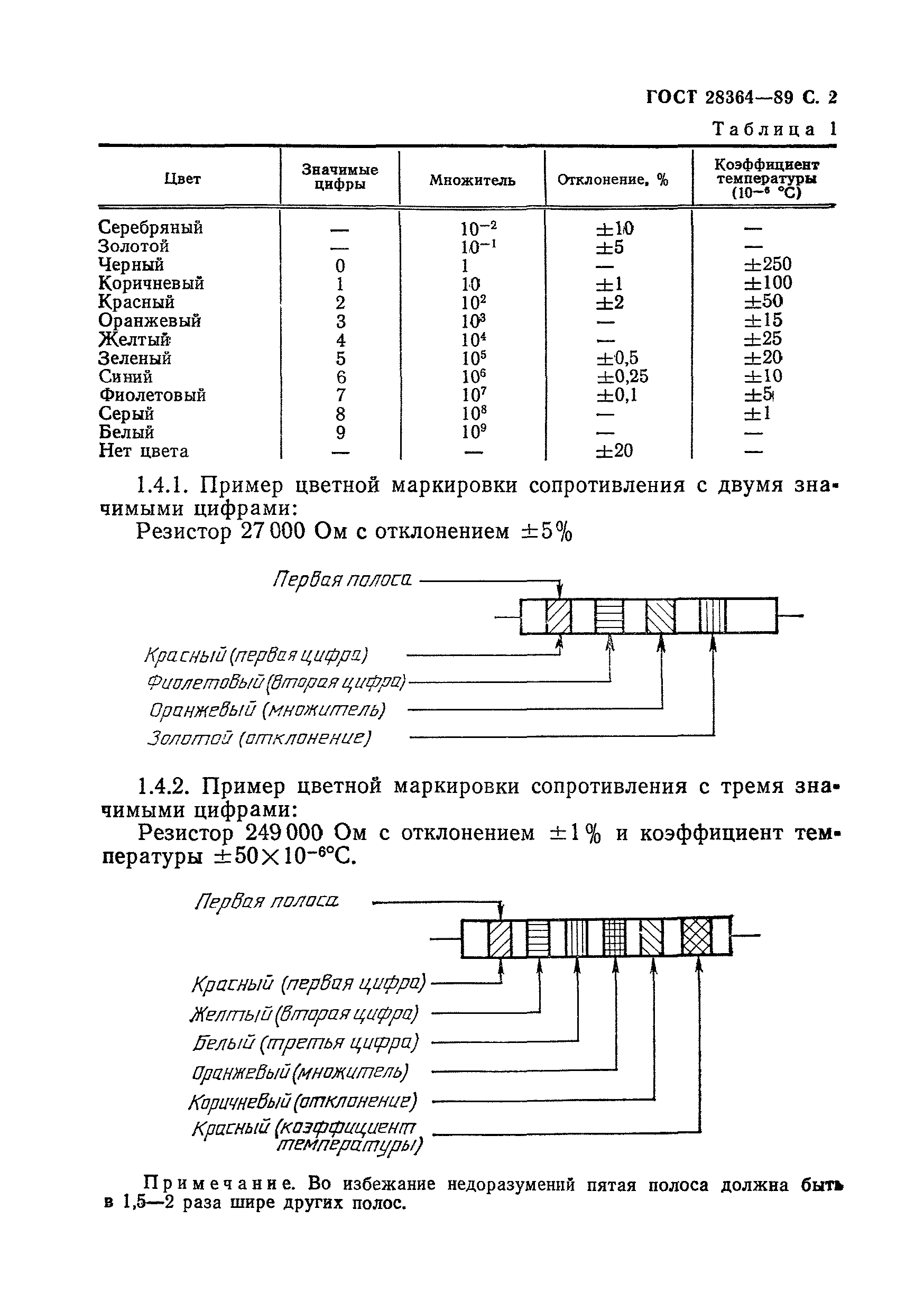 ГОСТ 28364-89