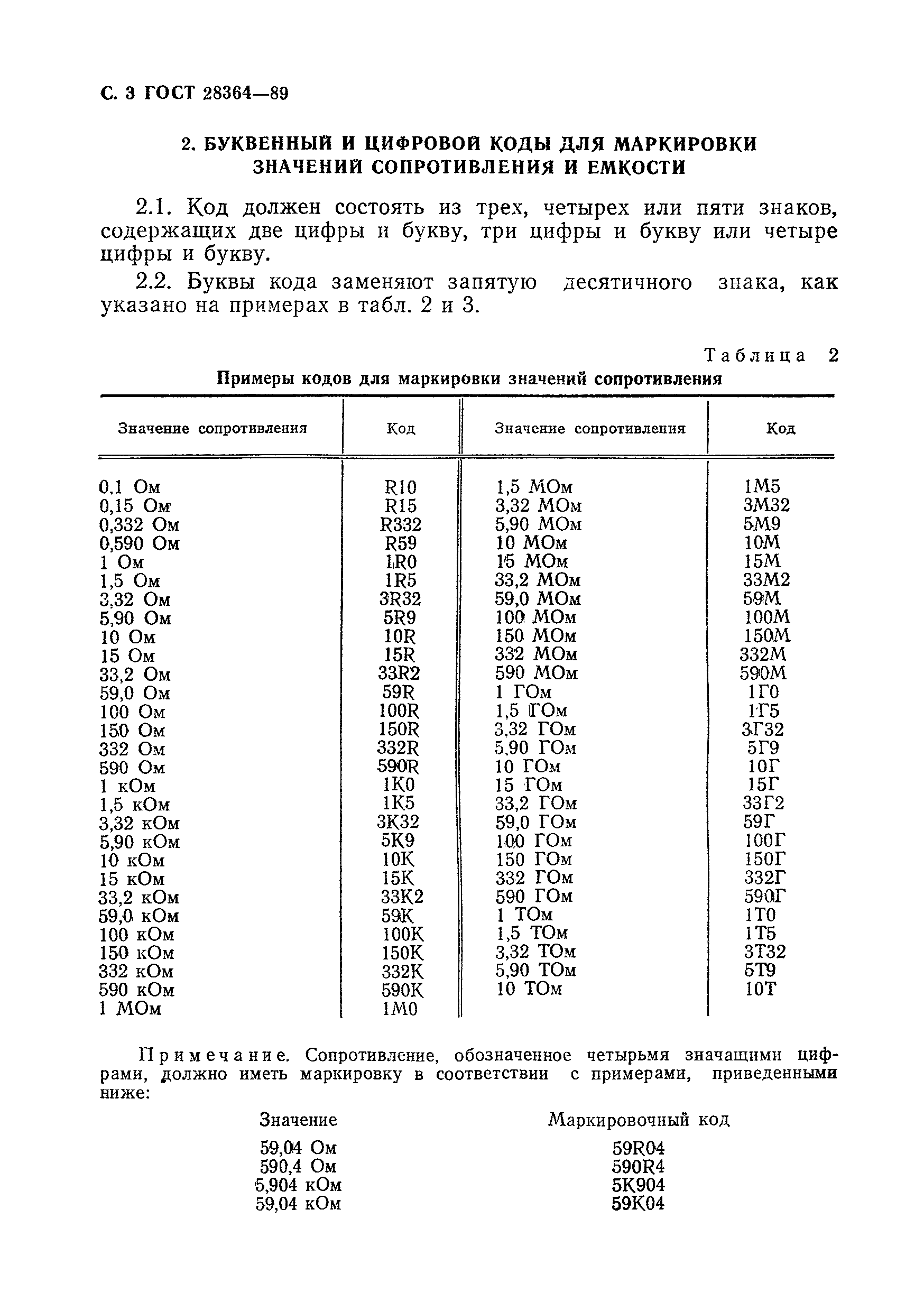 ГОСТ 28364-89