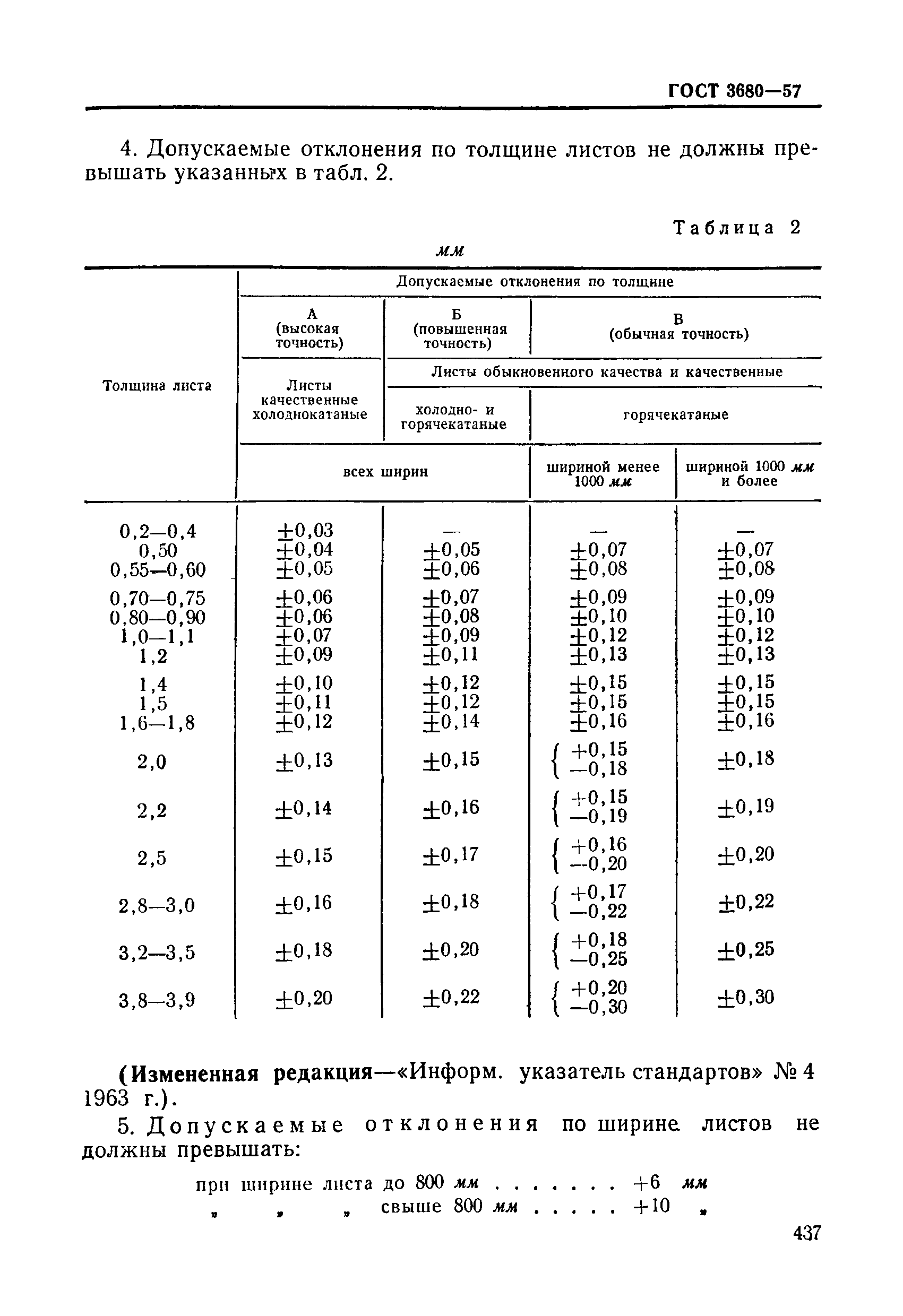 ГОСТ 3680-57