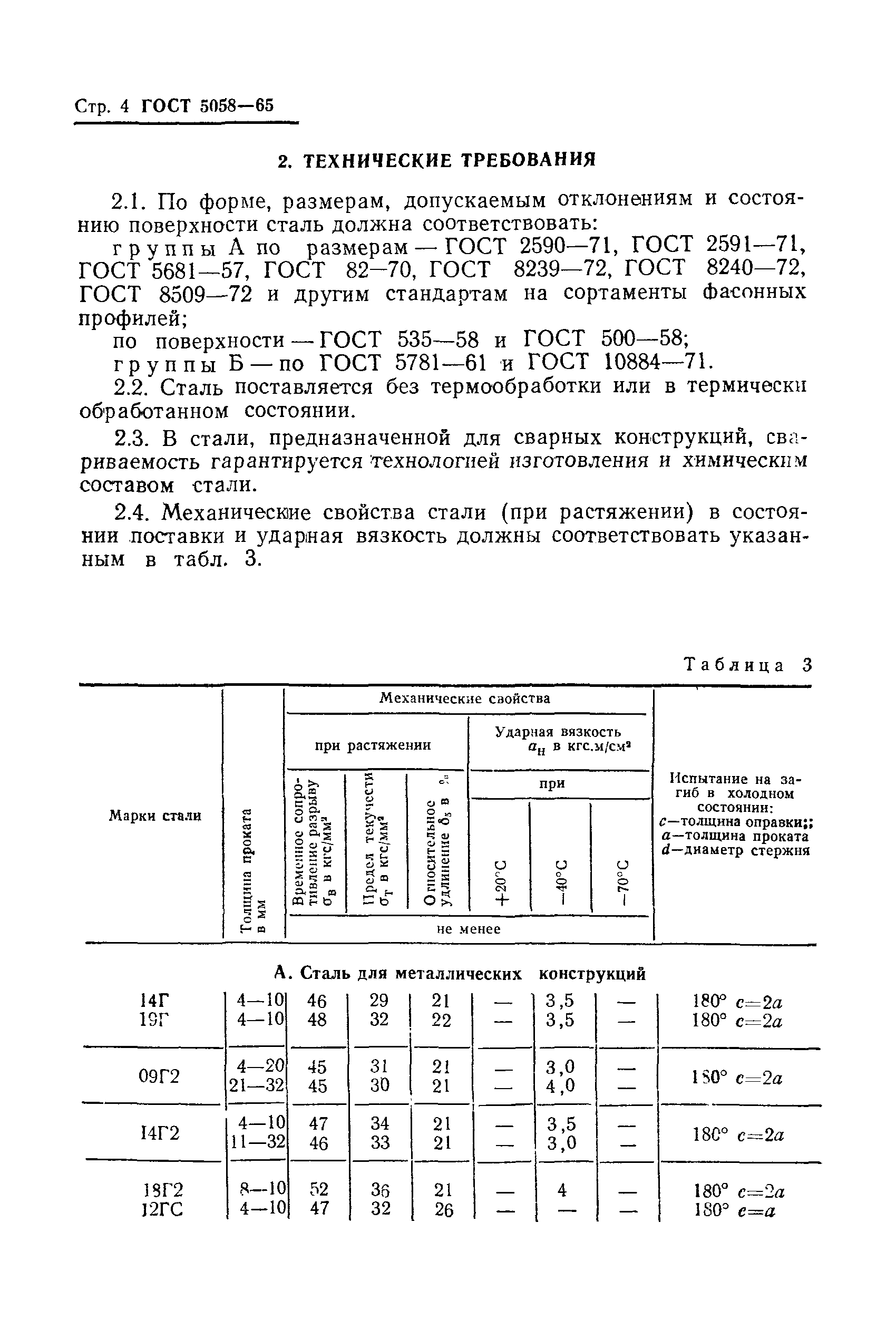 ГОСТ 5058-65