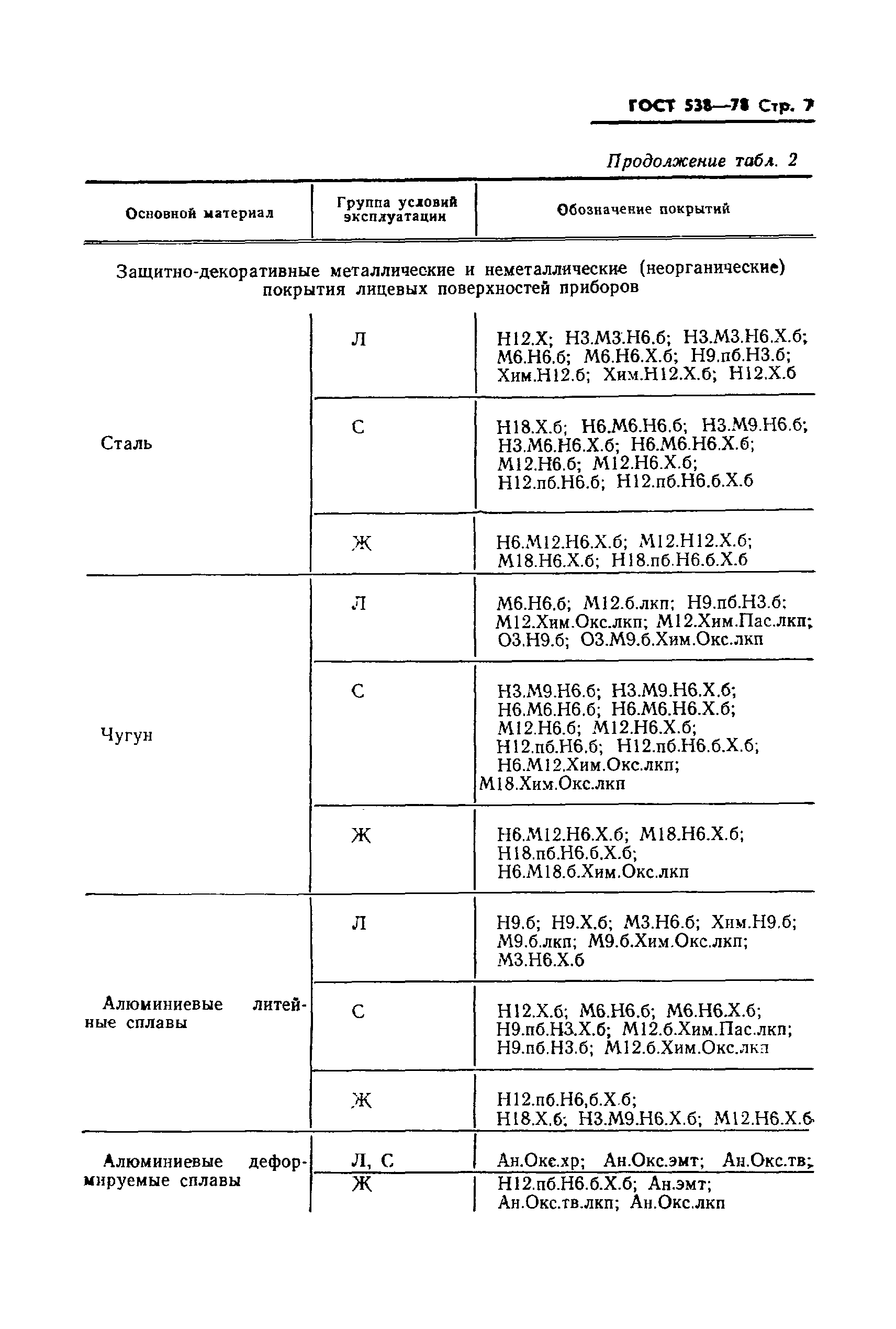 ГОСТ 538-78