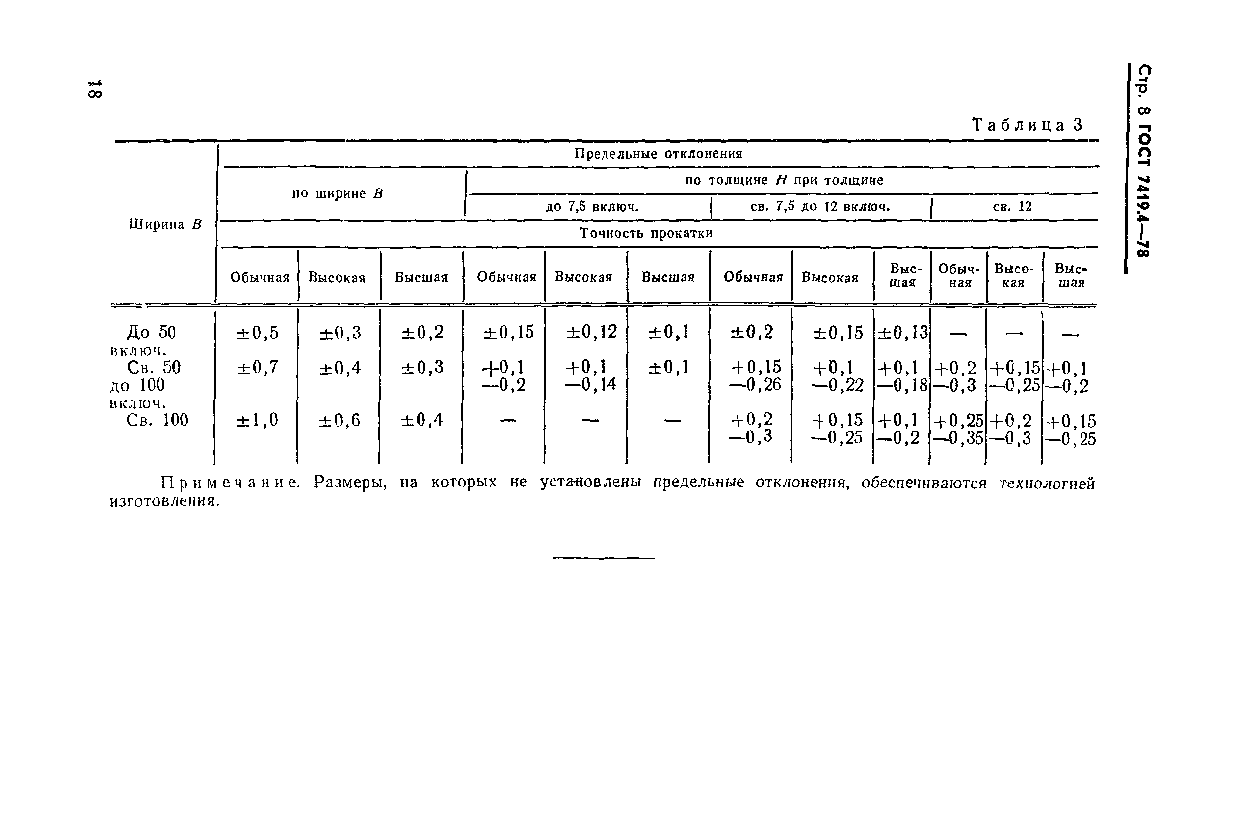 ГОСТ 7419.4-78