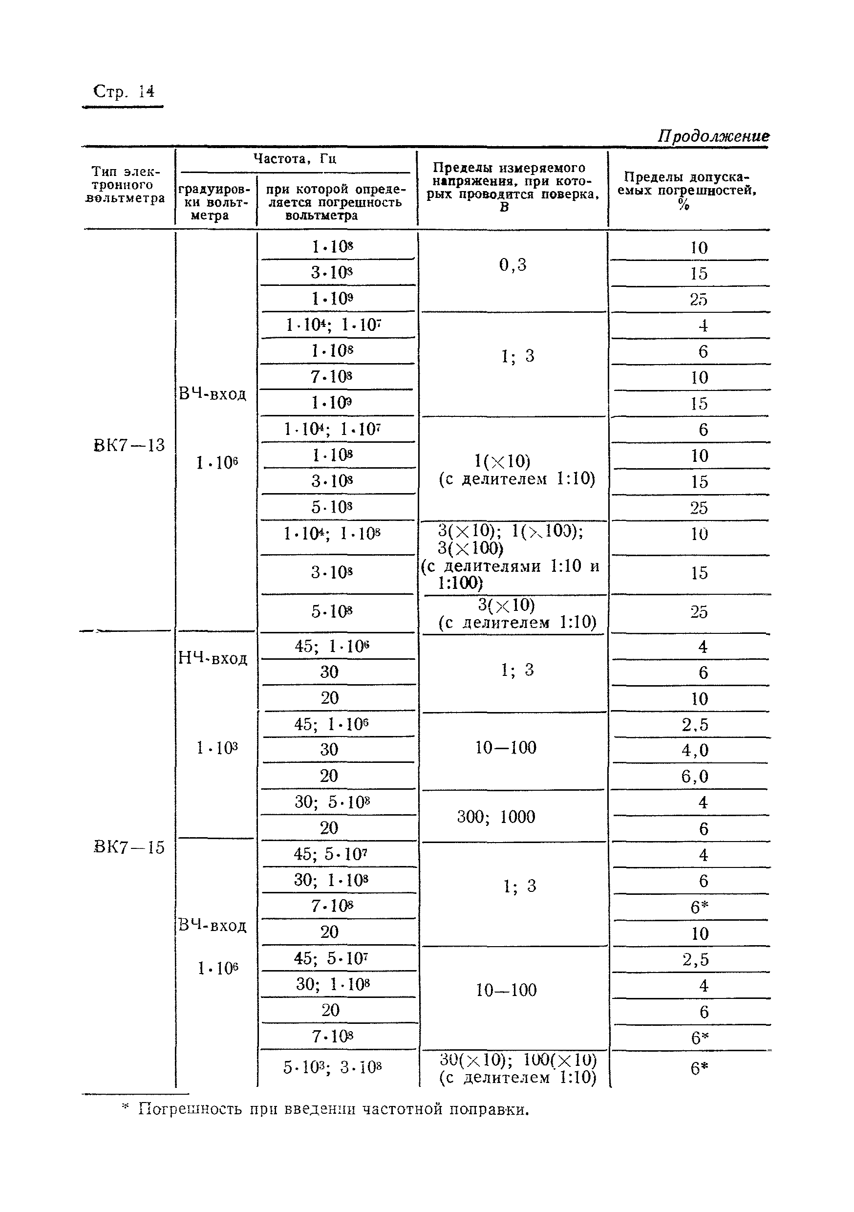 ГОСТ 8.118-74