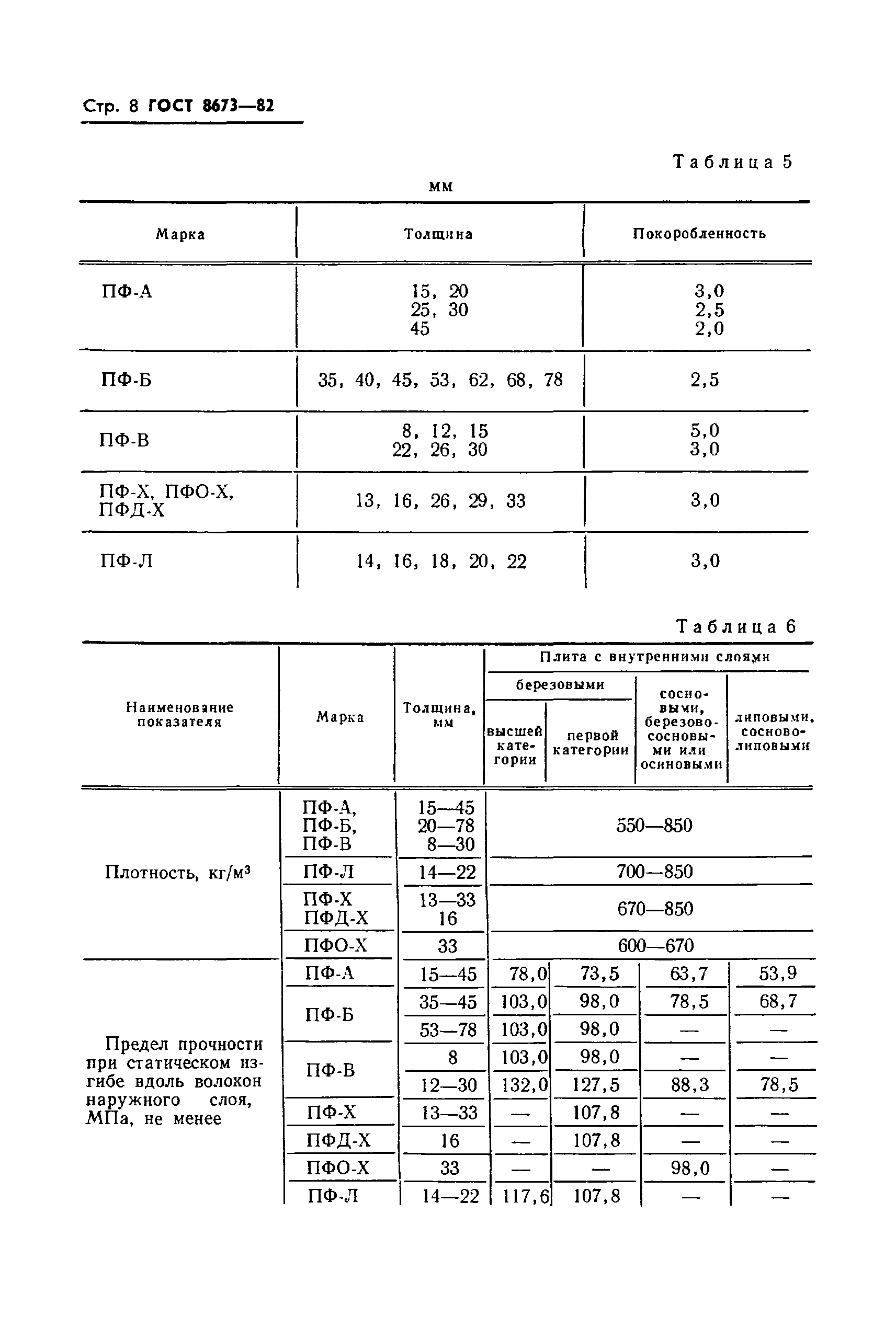 ГОСТ 8673-82