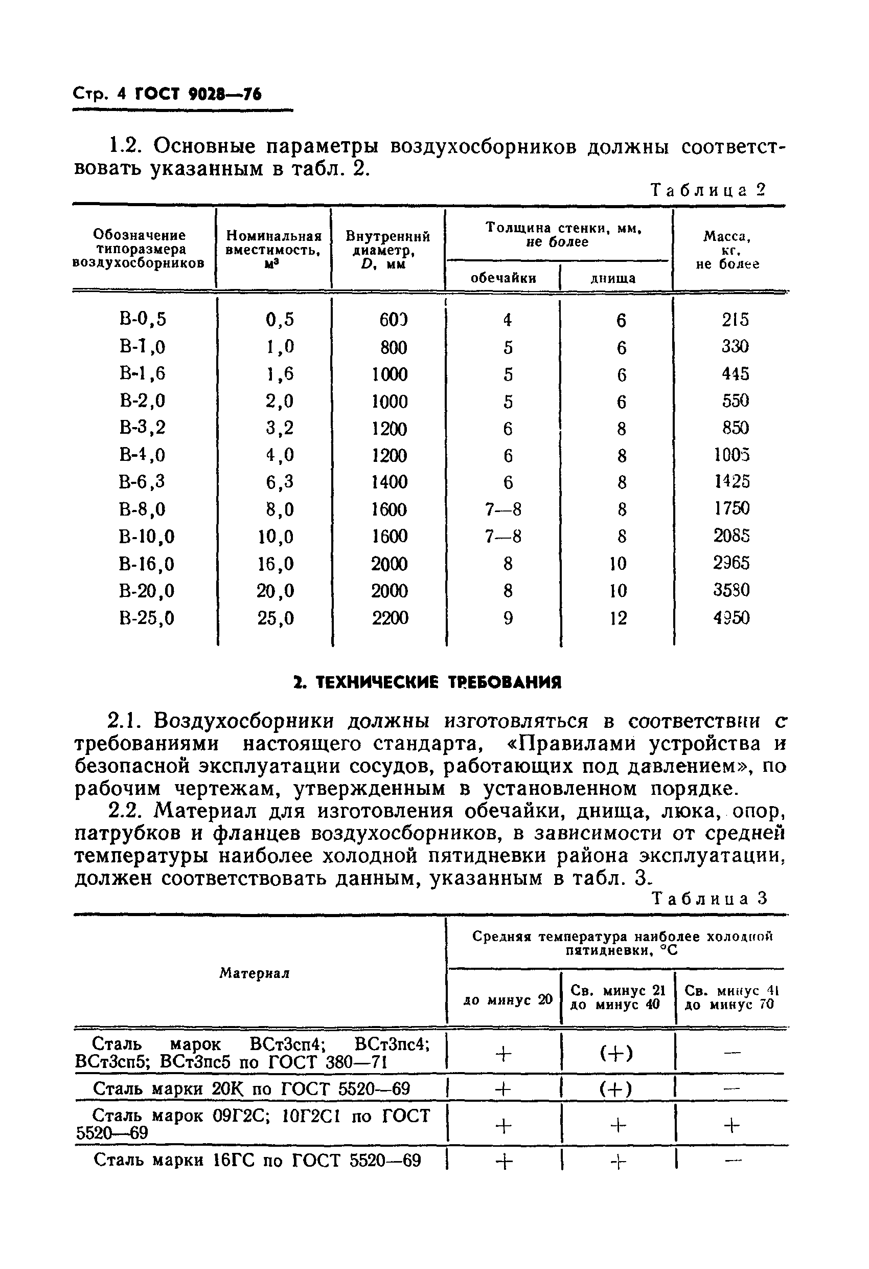 ГОСТ 9028-76