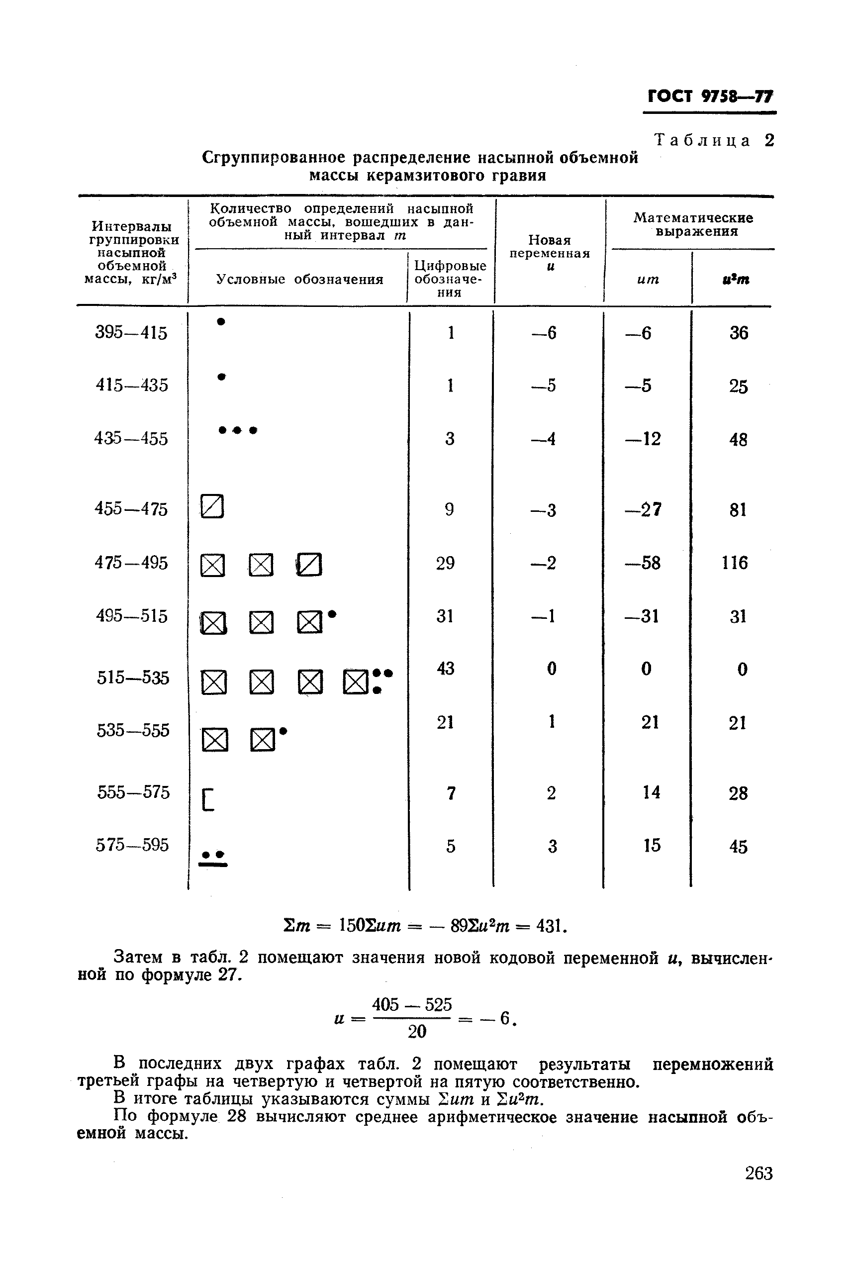 ГОСТ 9758-77