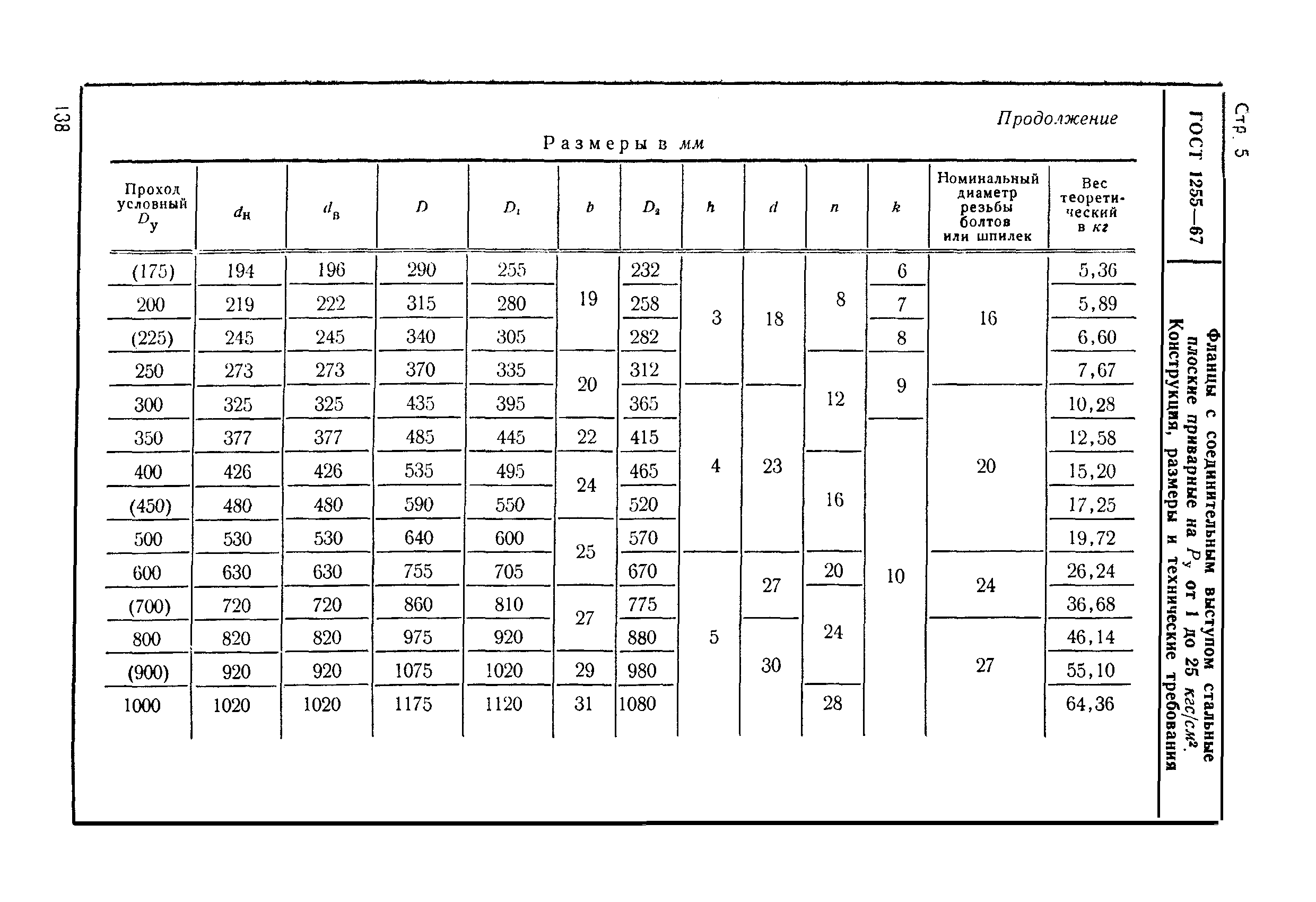 ГОСТ 1255-67