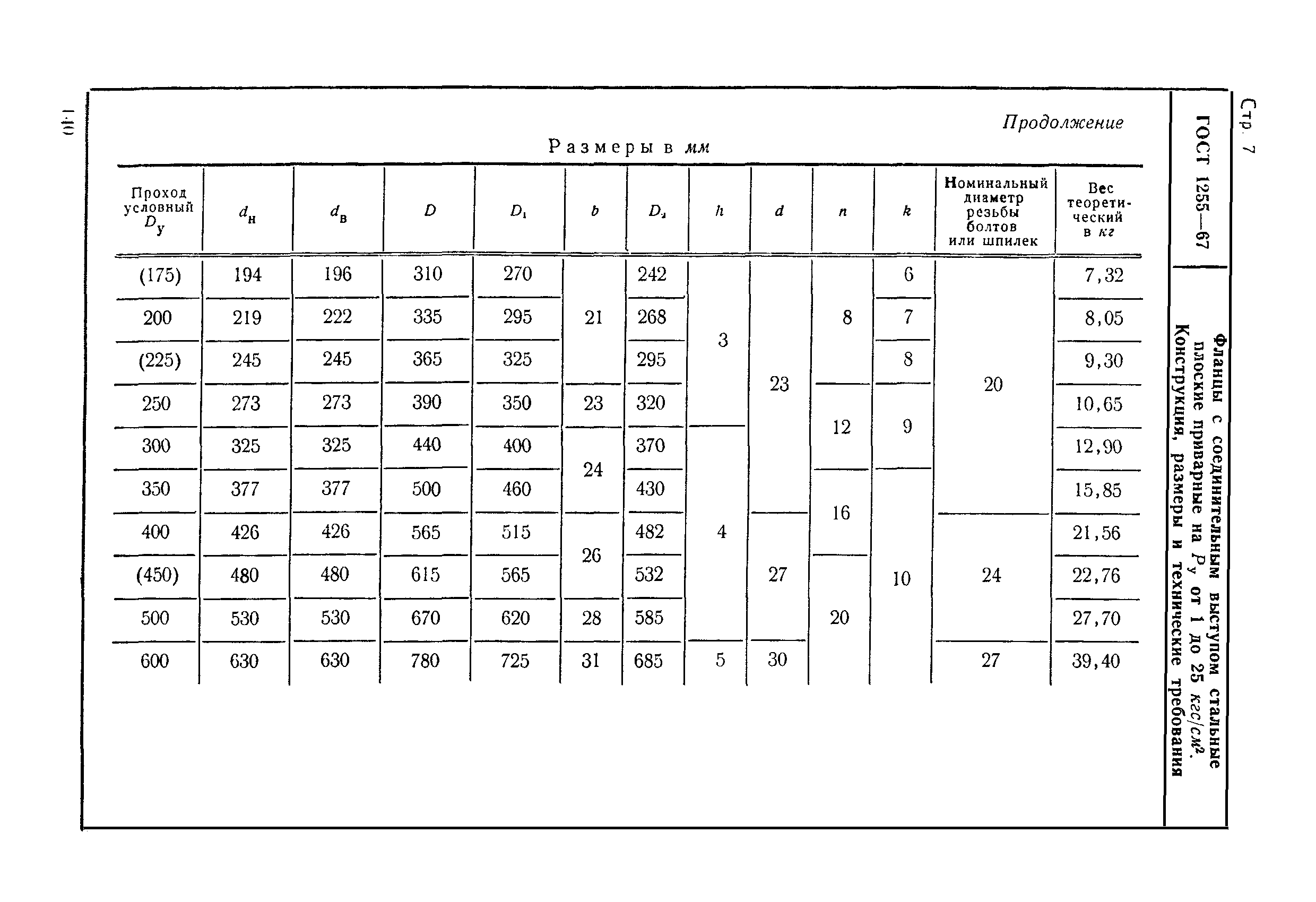 ГОСТ 1255-67