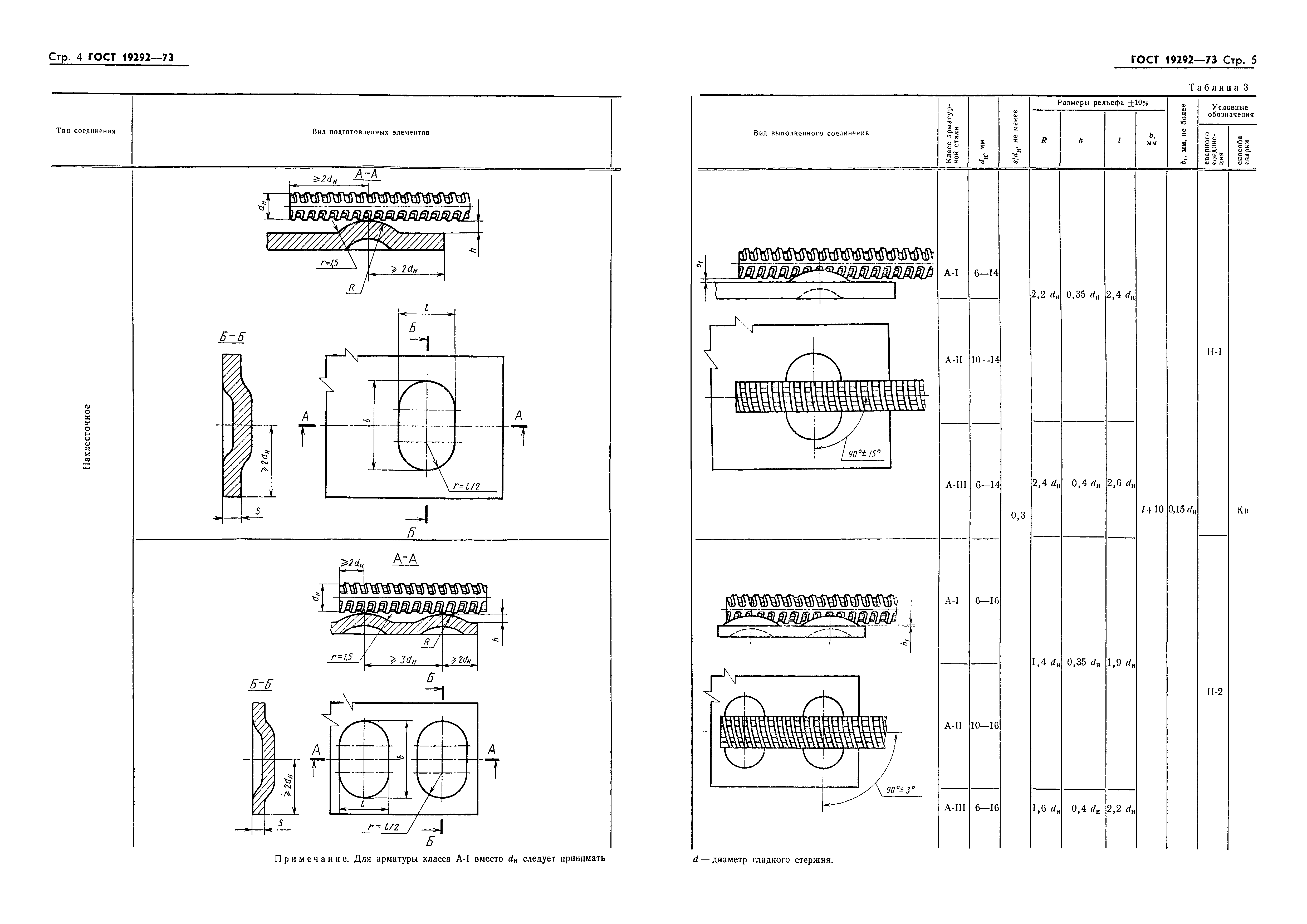 ГОСТ 19292-73