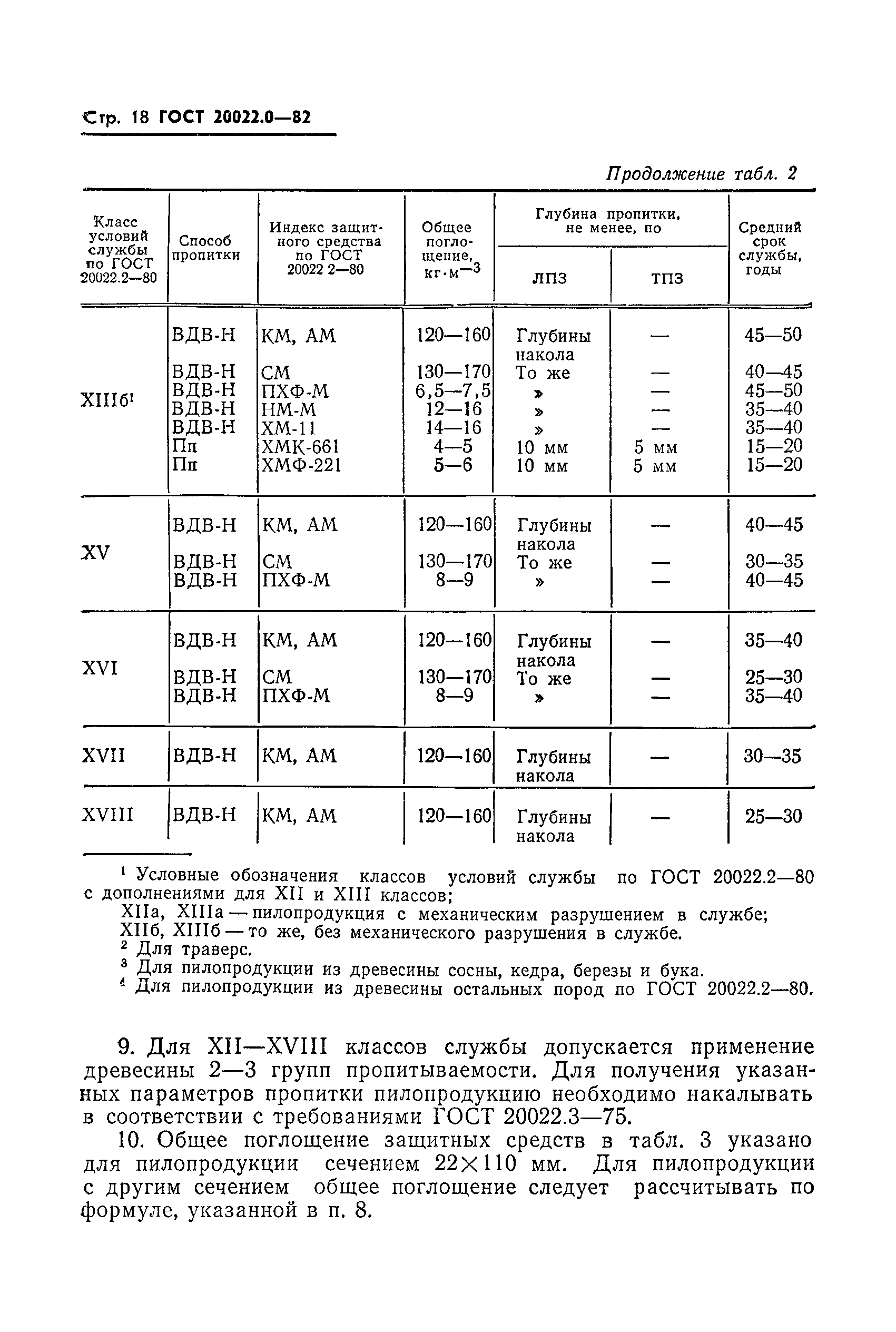 ГОСТ 20022.0-82