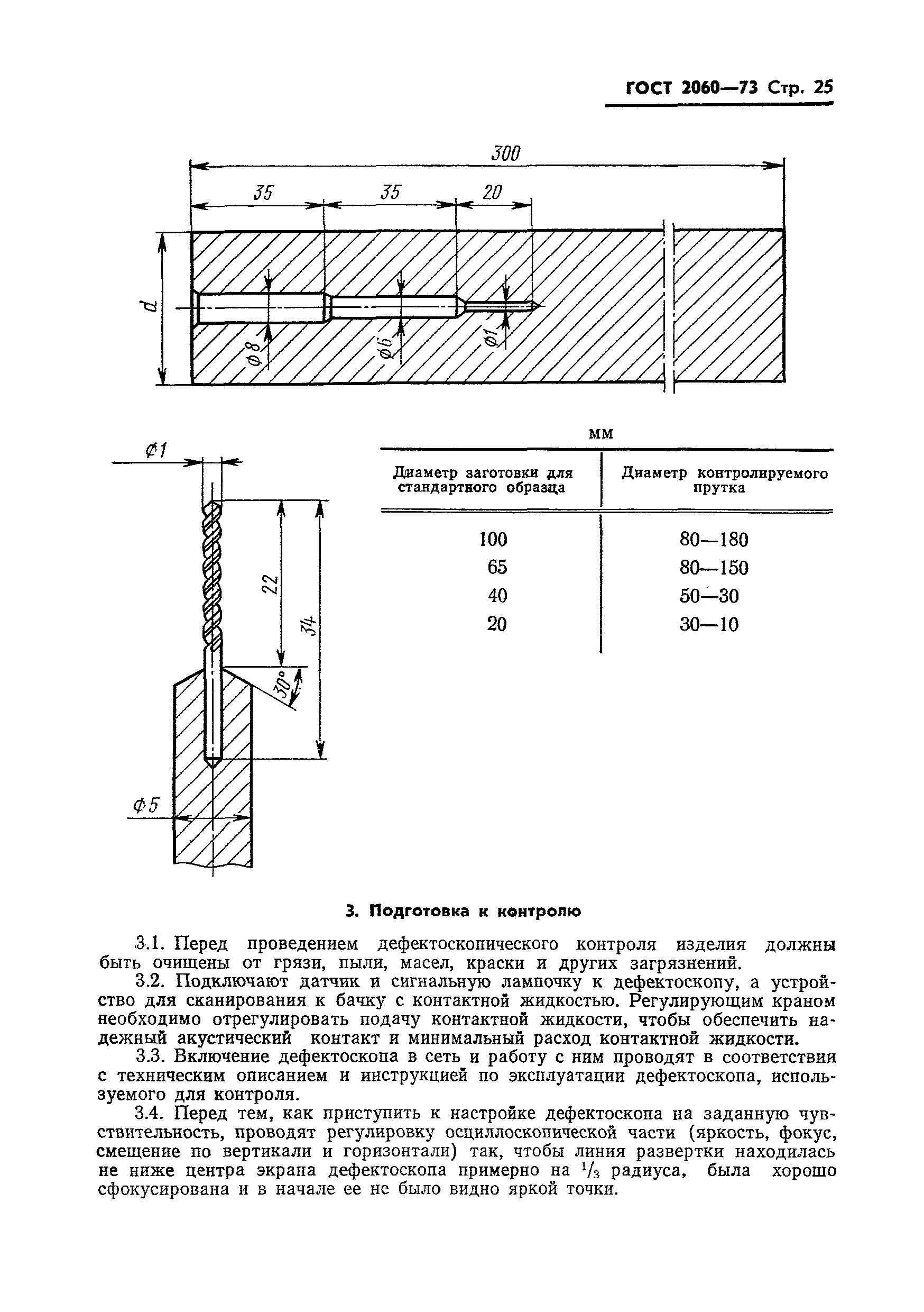 ГОСТ 2060-73