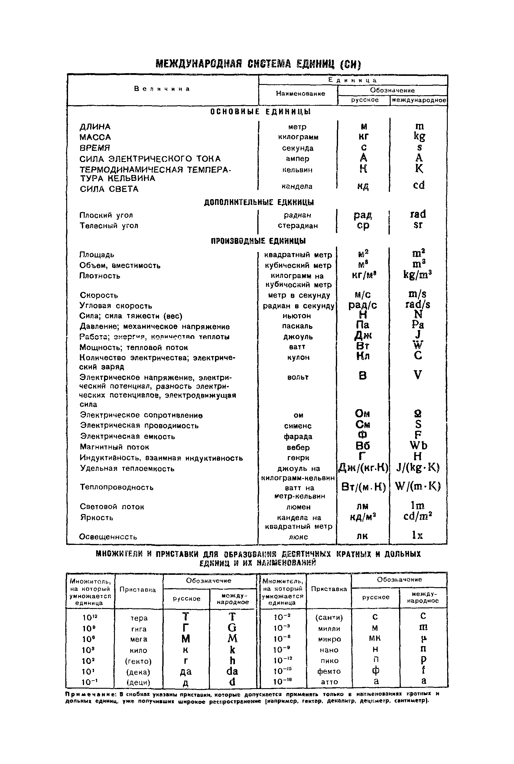 ГОСТ 20917-75