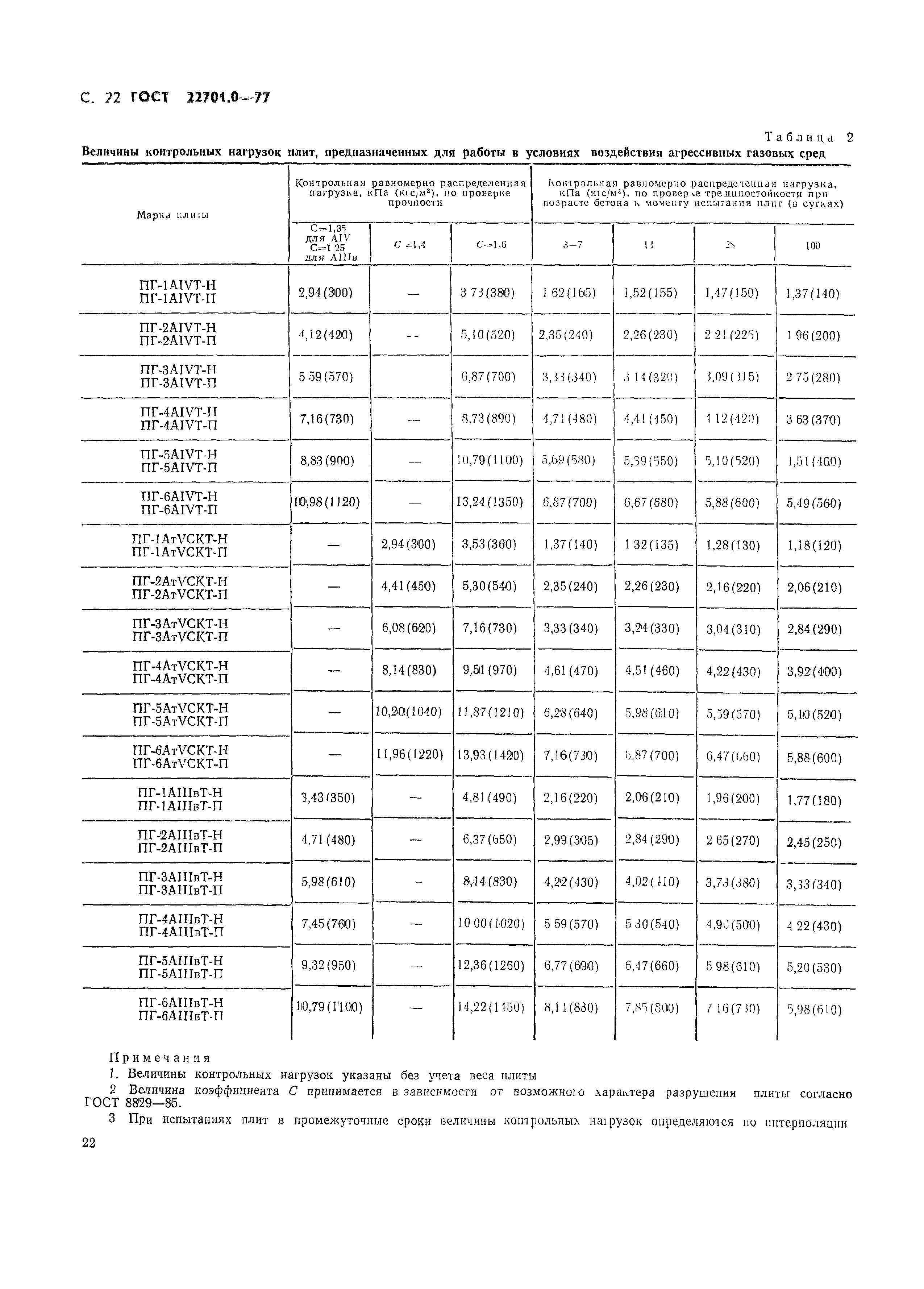 ГОСТ 22701.0-77