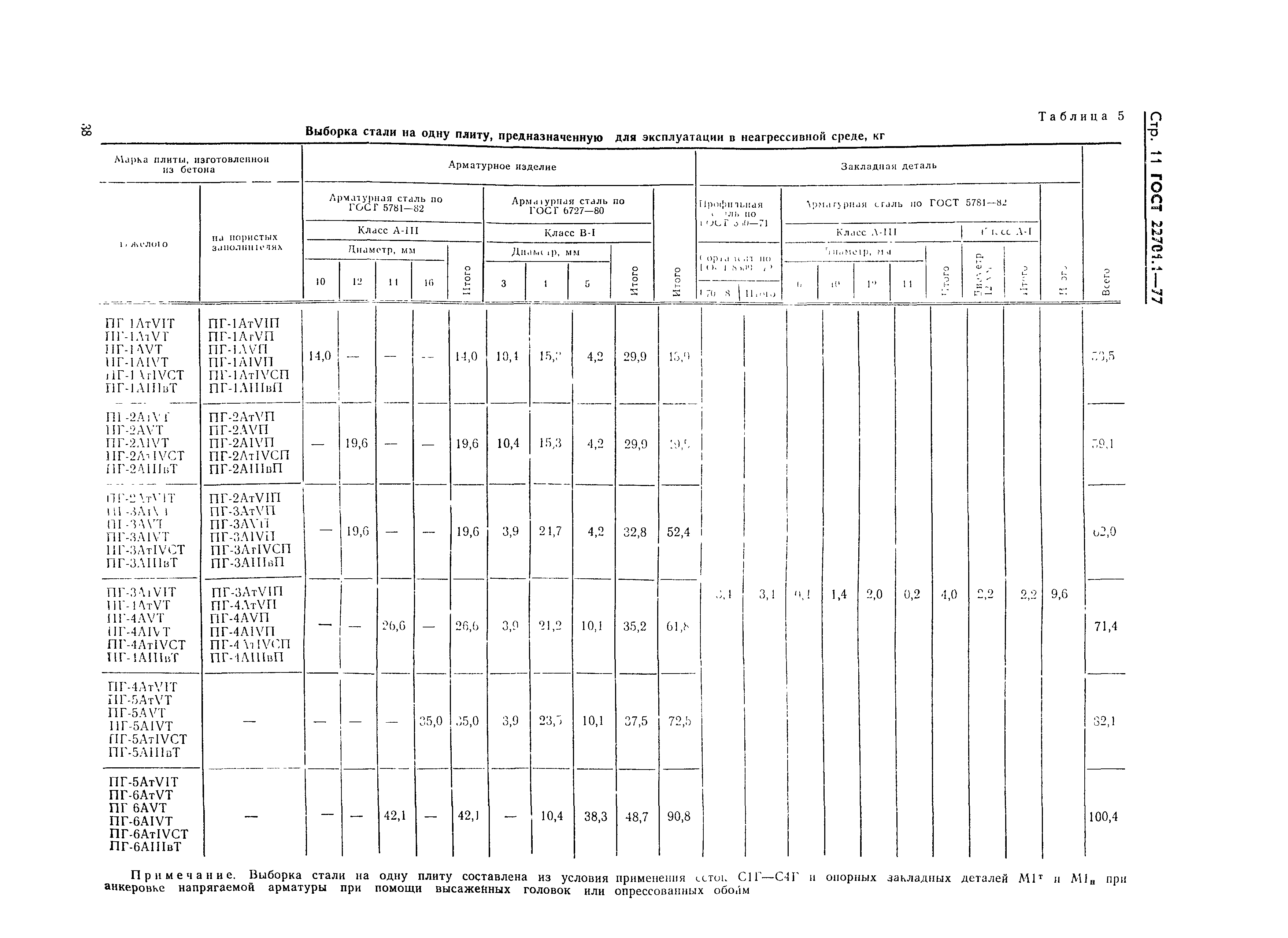 ГОСТ 22701.1-77