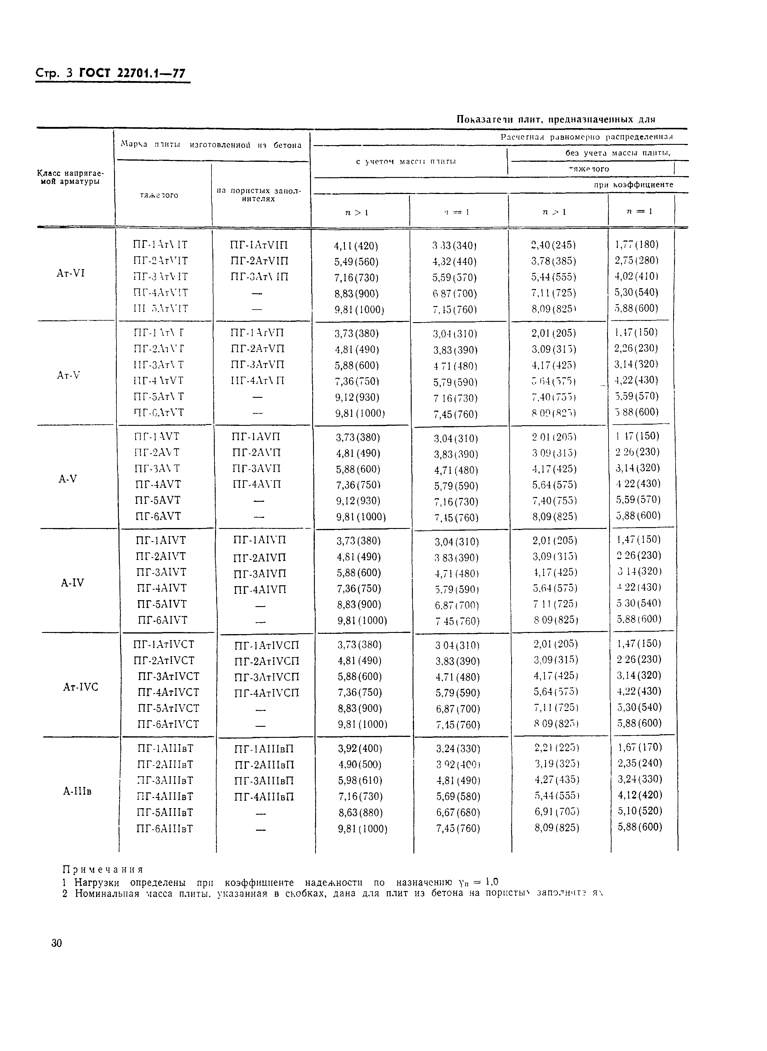 ГОСТ 22701.1-77