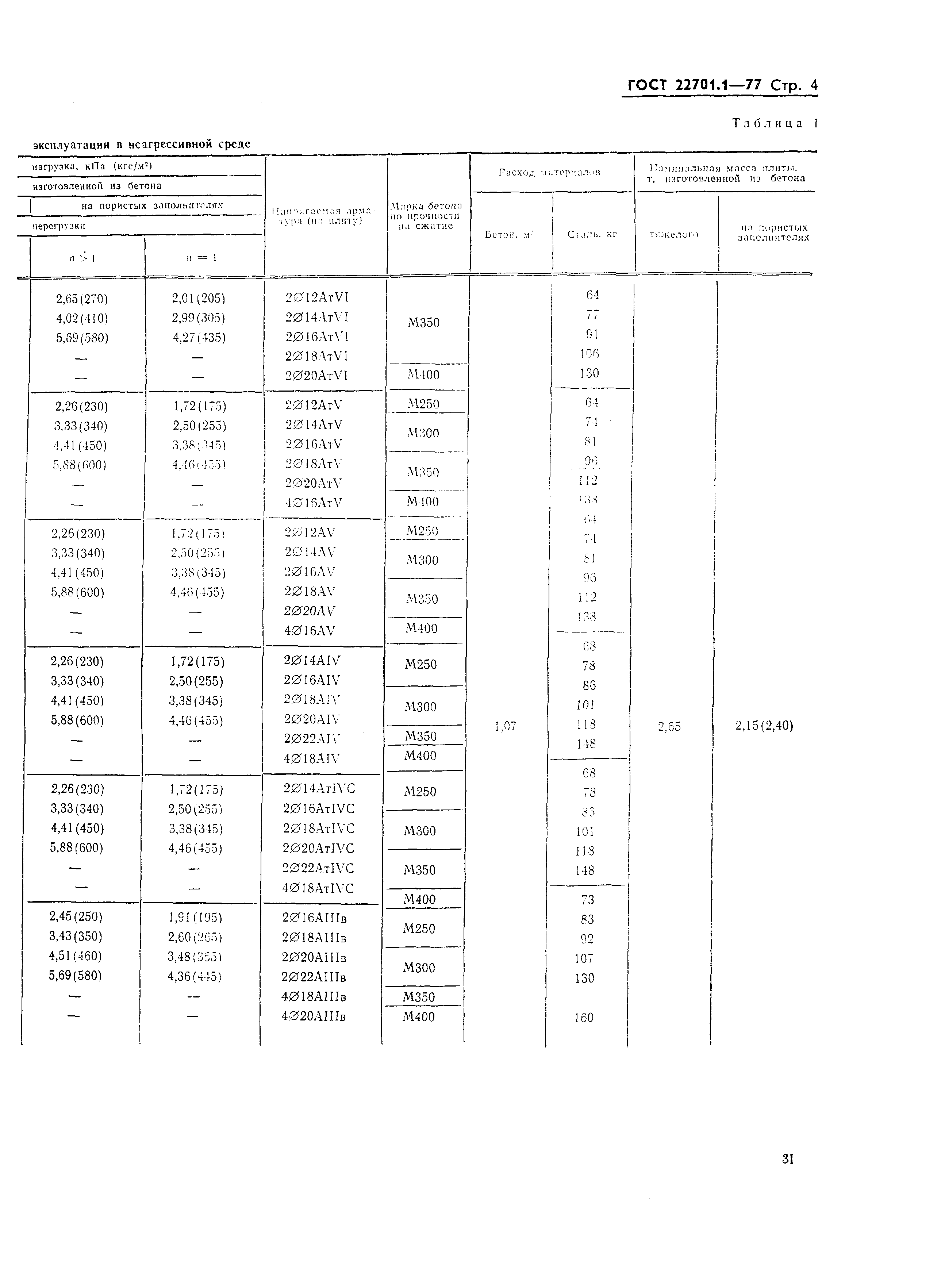 ГОСТ 22701.1-77