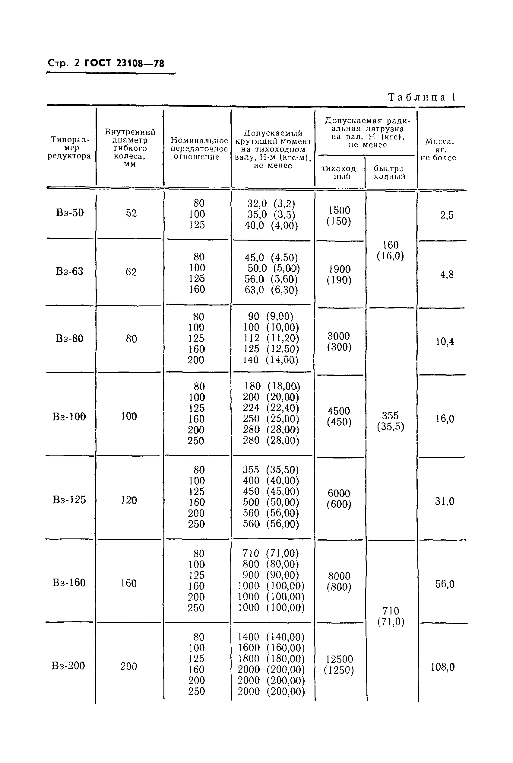 ГОСТ 23108-78