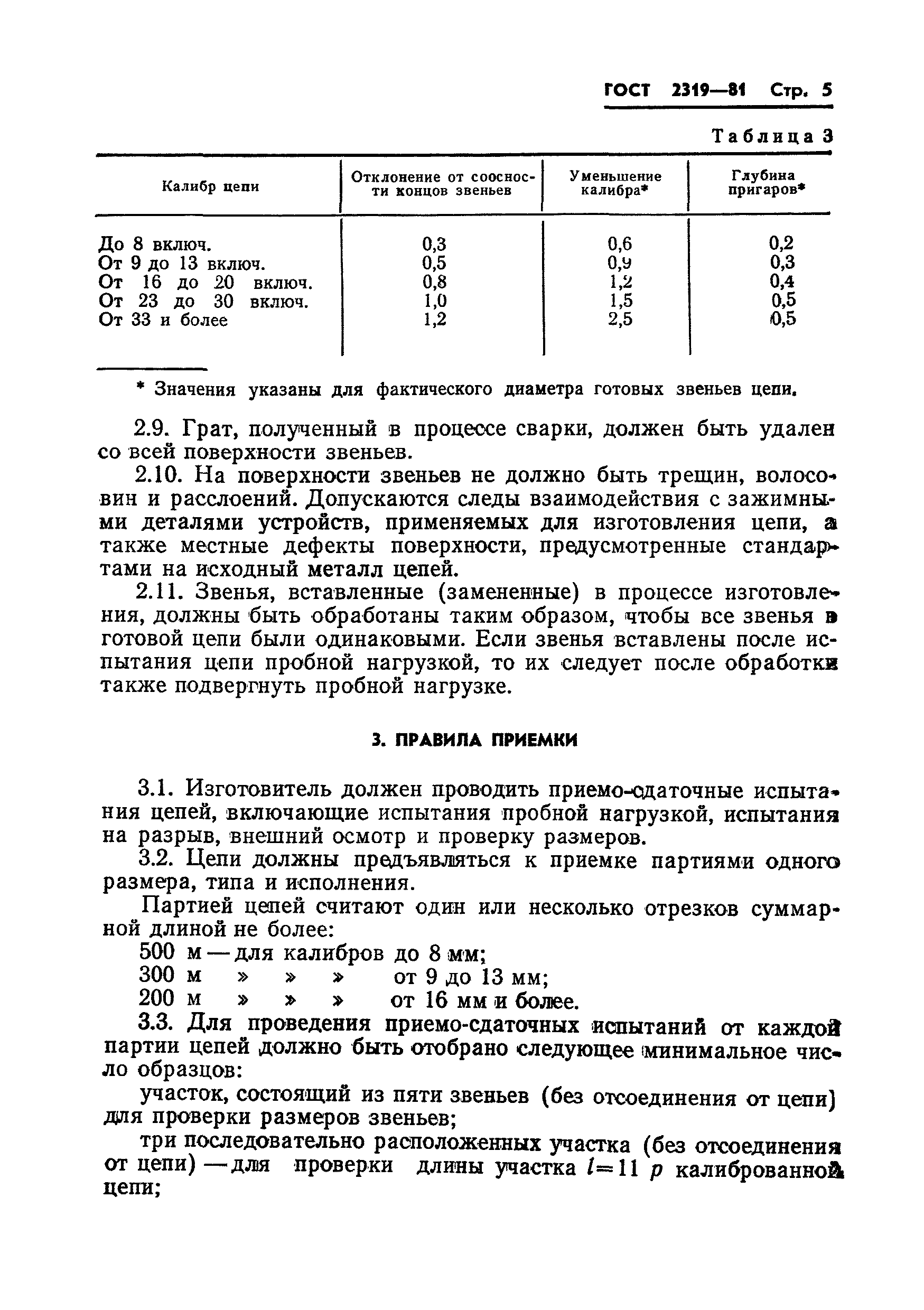 ГОСТ 2319-81