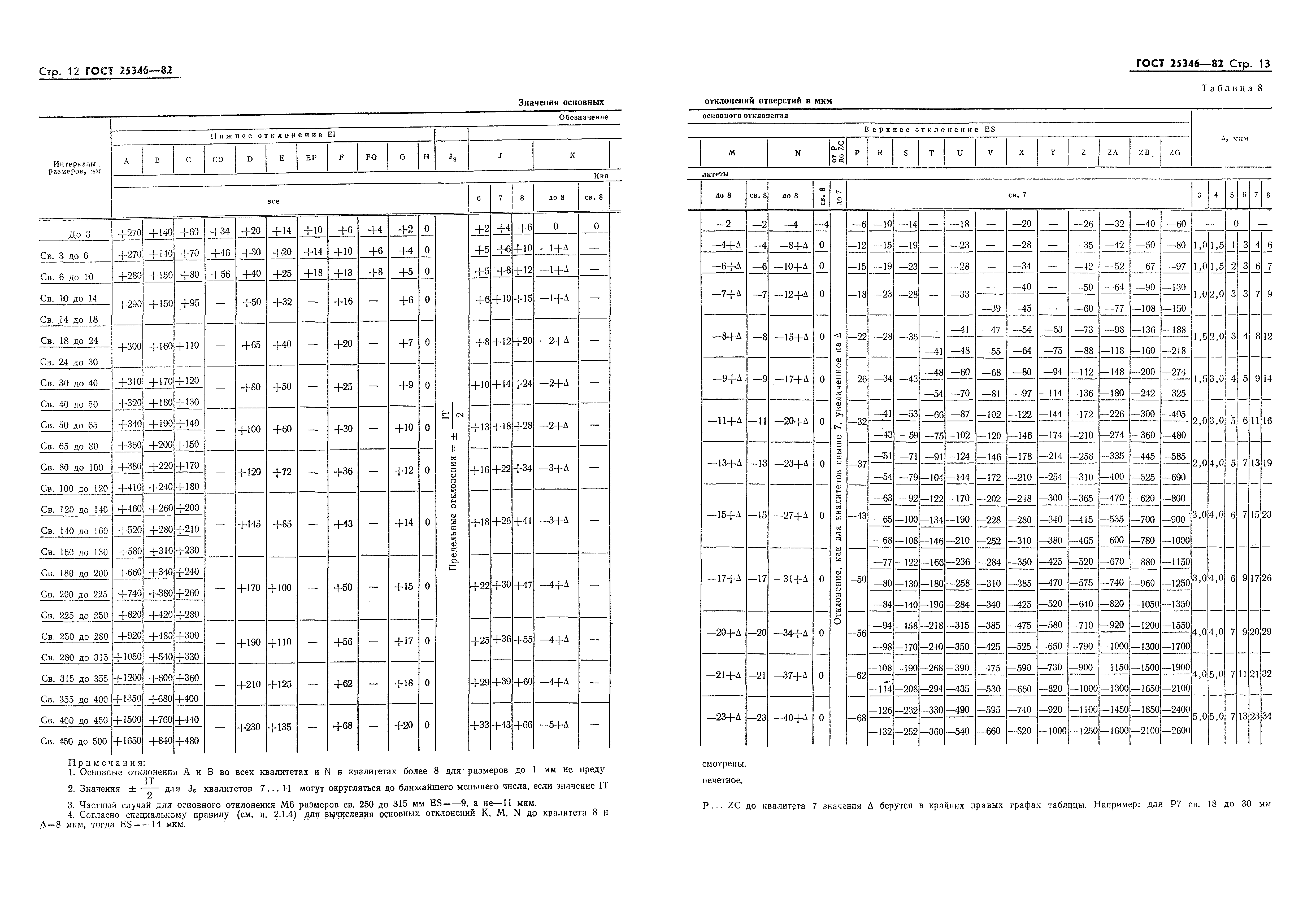 ГОСТ 25346-82