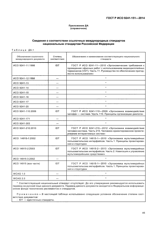 ГОСТ Р ИСО 9241-151-2014