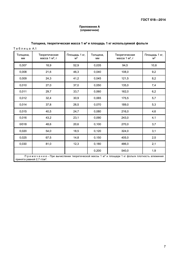 ГОСТ 618-2014