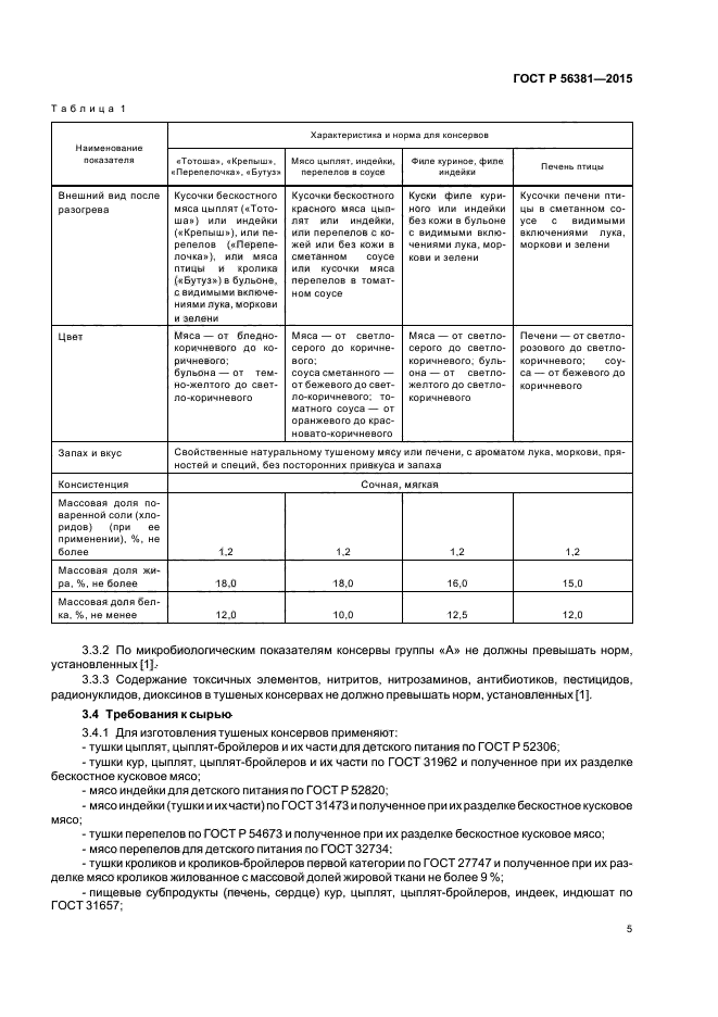 ГОСТ Р 56381-2015