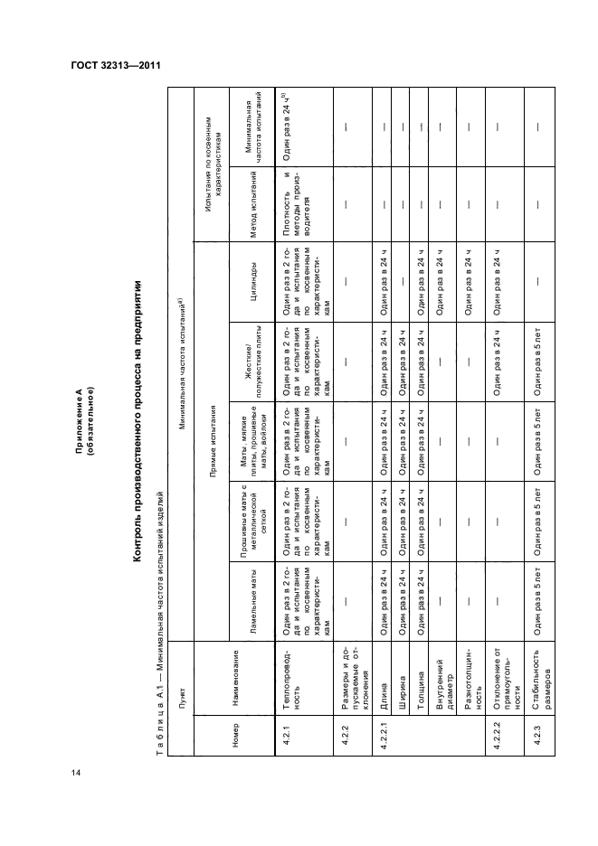 ГОСТ 32313-2011