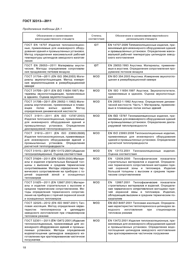 ГОСТ 32313-2011