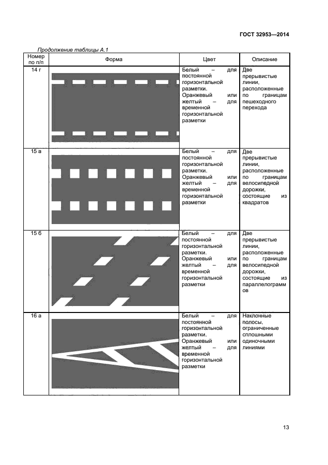 ГОСТ 32953-2014