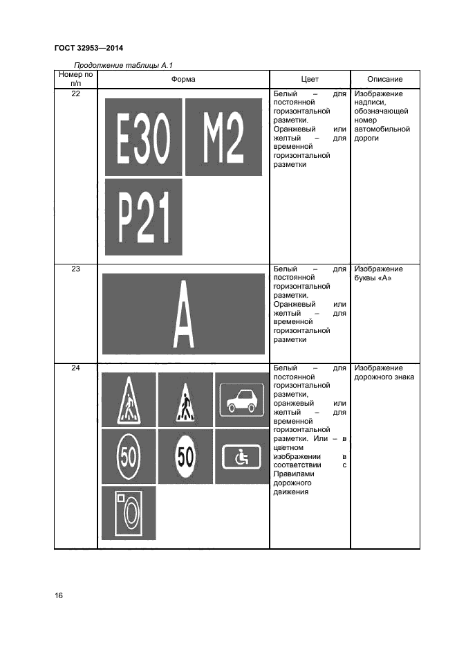 ГОСТ 32953-2014