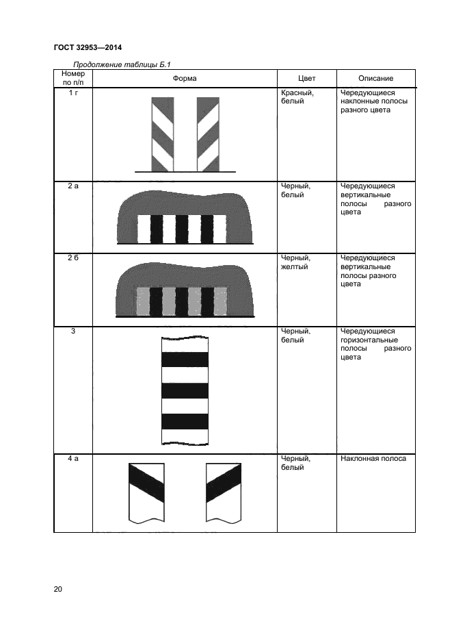 ГОСТ 32953-2014