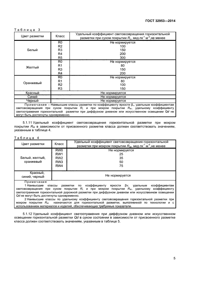 ГОСТ 32953-2014