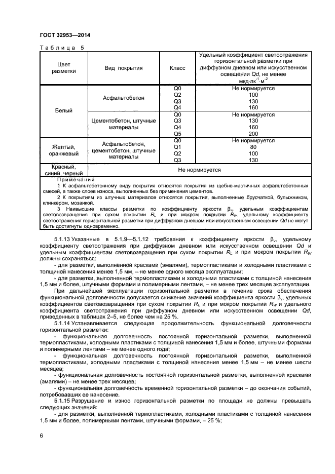 ГОСТ 32953-2014