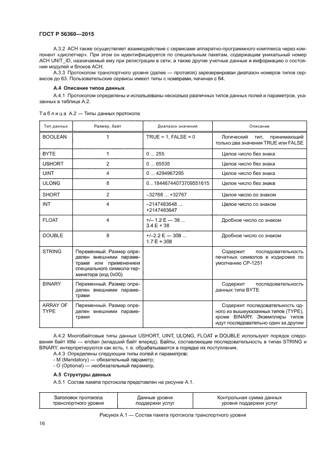 ГОСТ Р 56360-2015