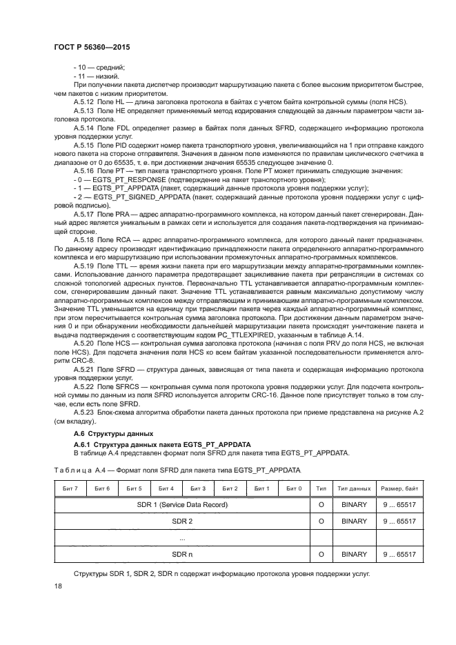 ГОСТ Р 56360-2015