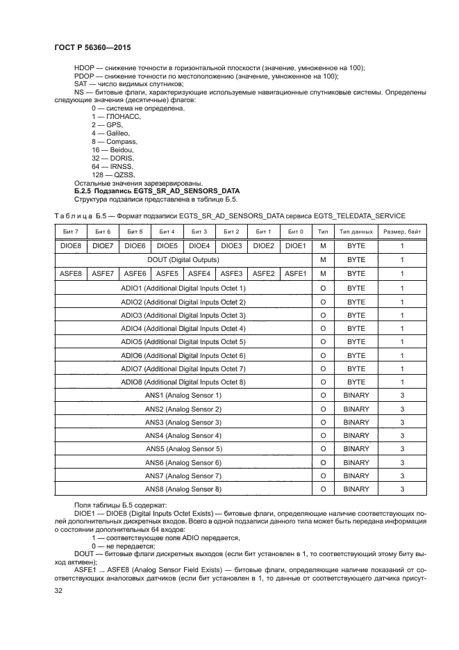 ГОСТ Р 56360-2015