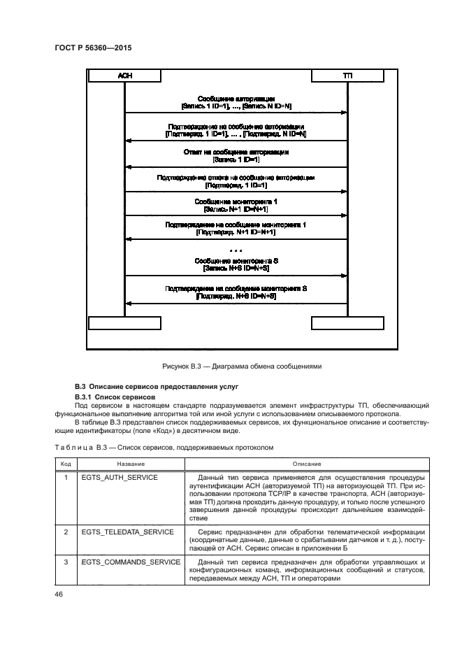 ГОСТ Р 56360-2015