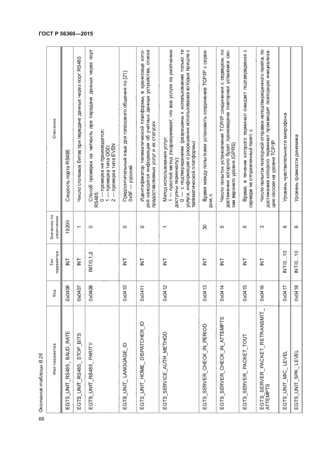 ГОСТ Р 56360-2015